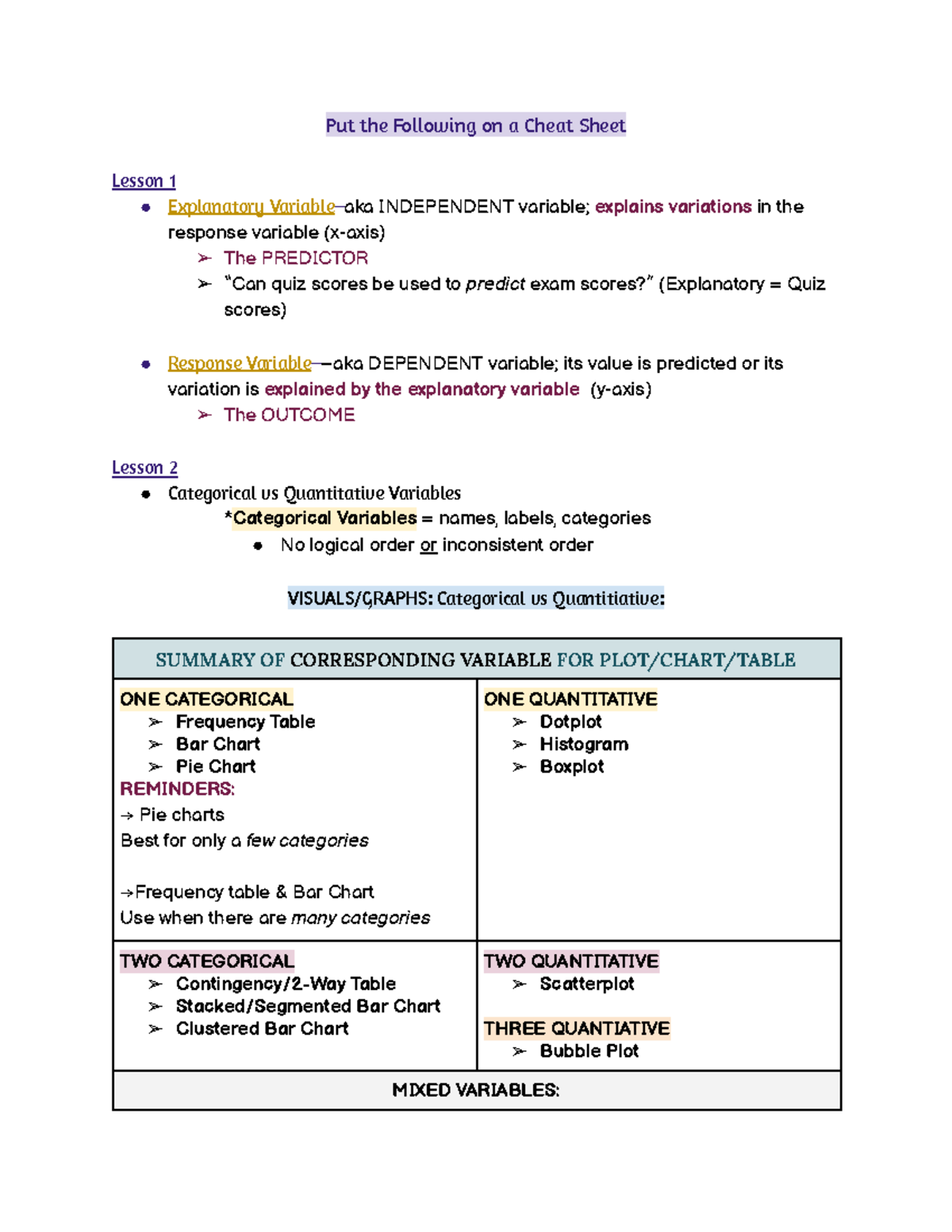 Statistical Concepts Overview: Lessons 1-6 Cheat Sheet - Studocu