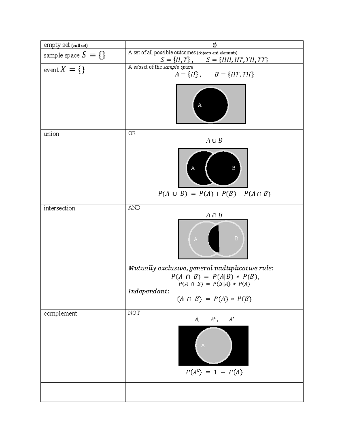 ST230 Comprehensive Study Guide - Probability and Statistics - Studocu