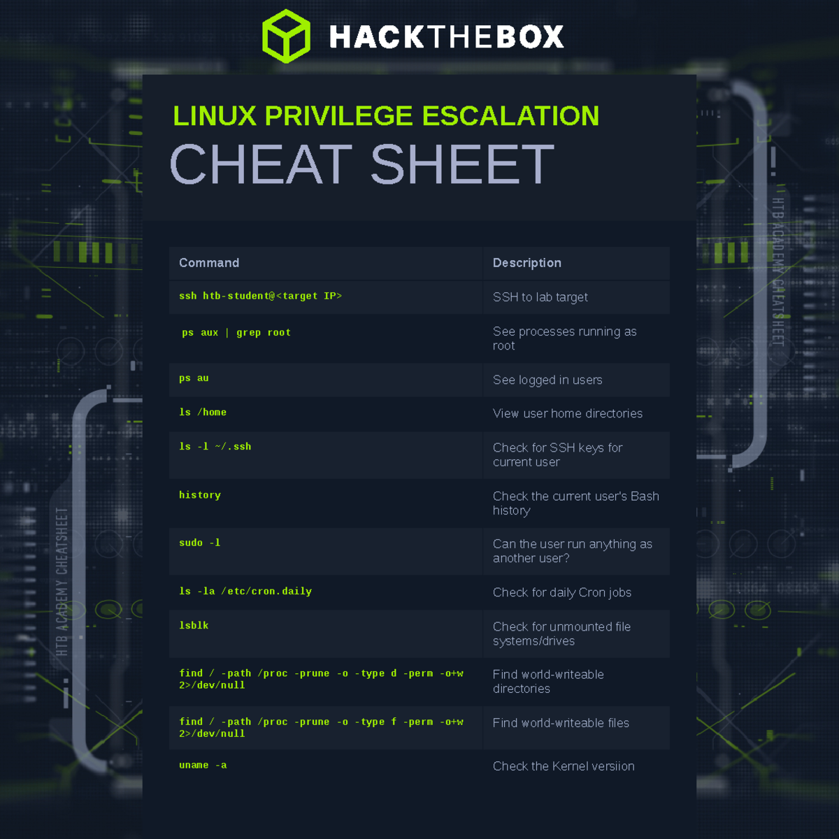22.Linux Privilege Escalation Cheat Sheet for Quick Reference - Studocu
