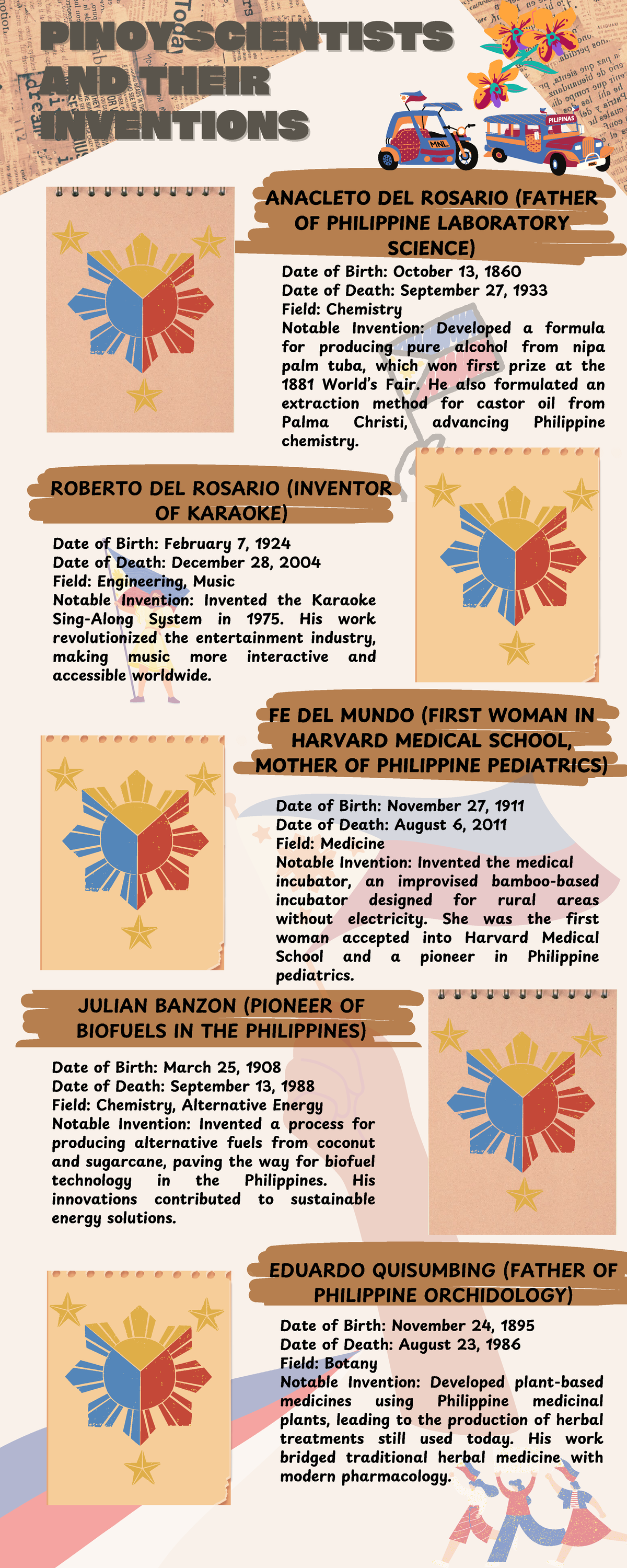 Prominent Filipino Scientists and Their Innovations: An Infographic ...