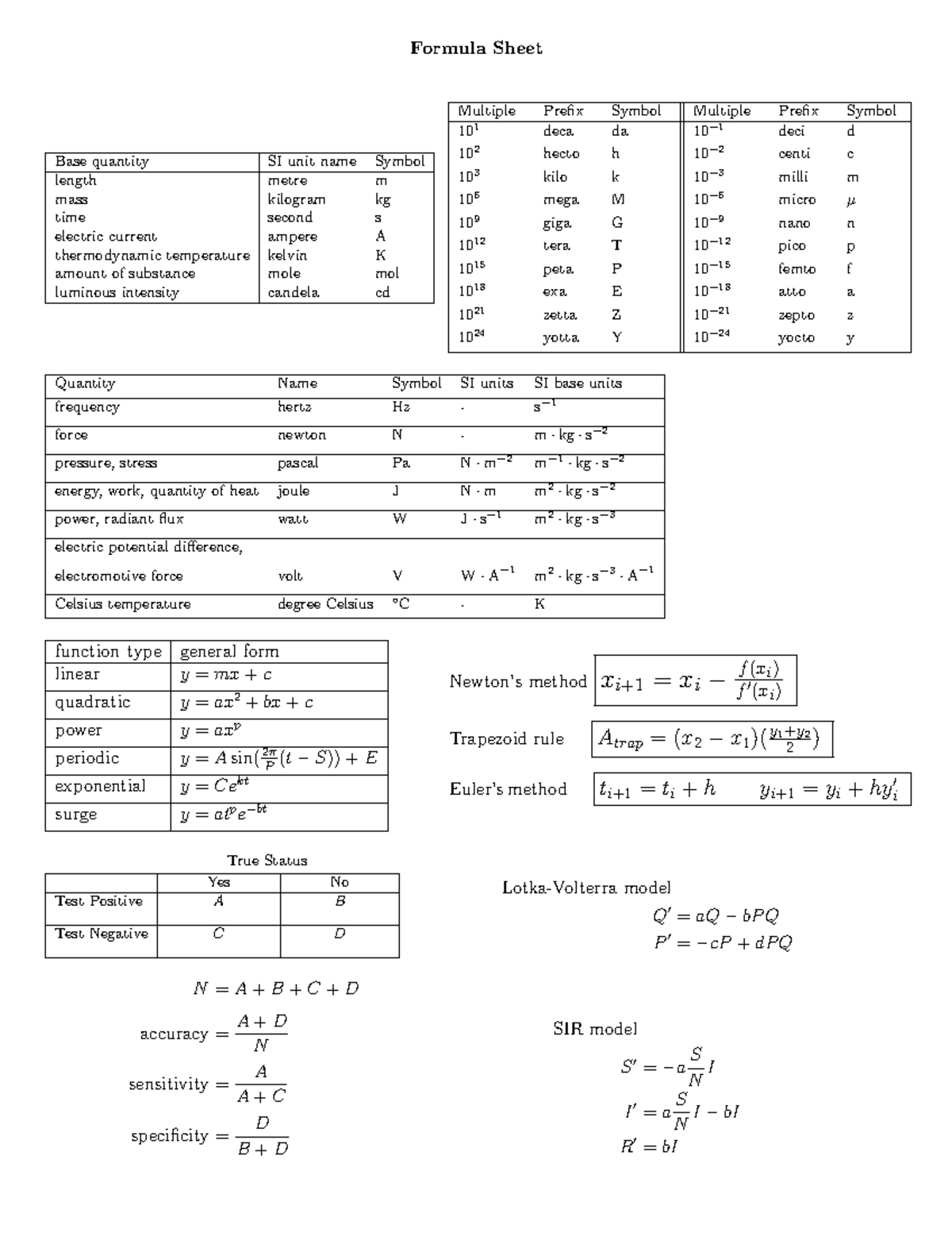 SCIE 1000 Final Exam Study Guide: Key Formulas & Concepts - Studocu