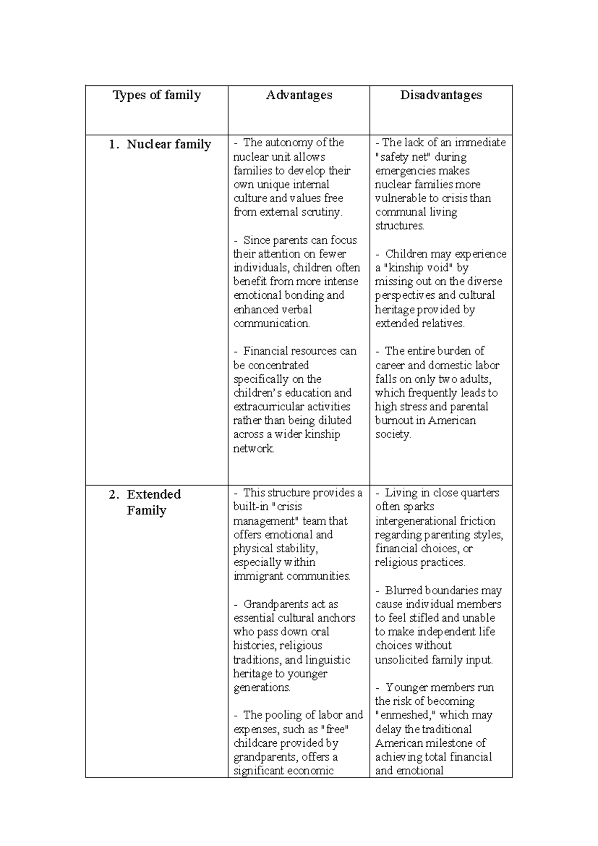 Types of Family: Advantages and Disadvantages - Kinh Tế Chính Trị - Studocu