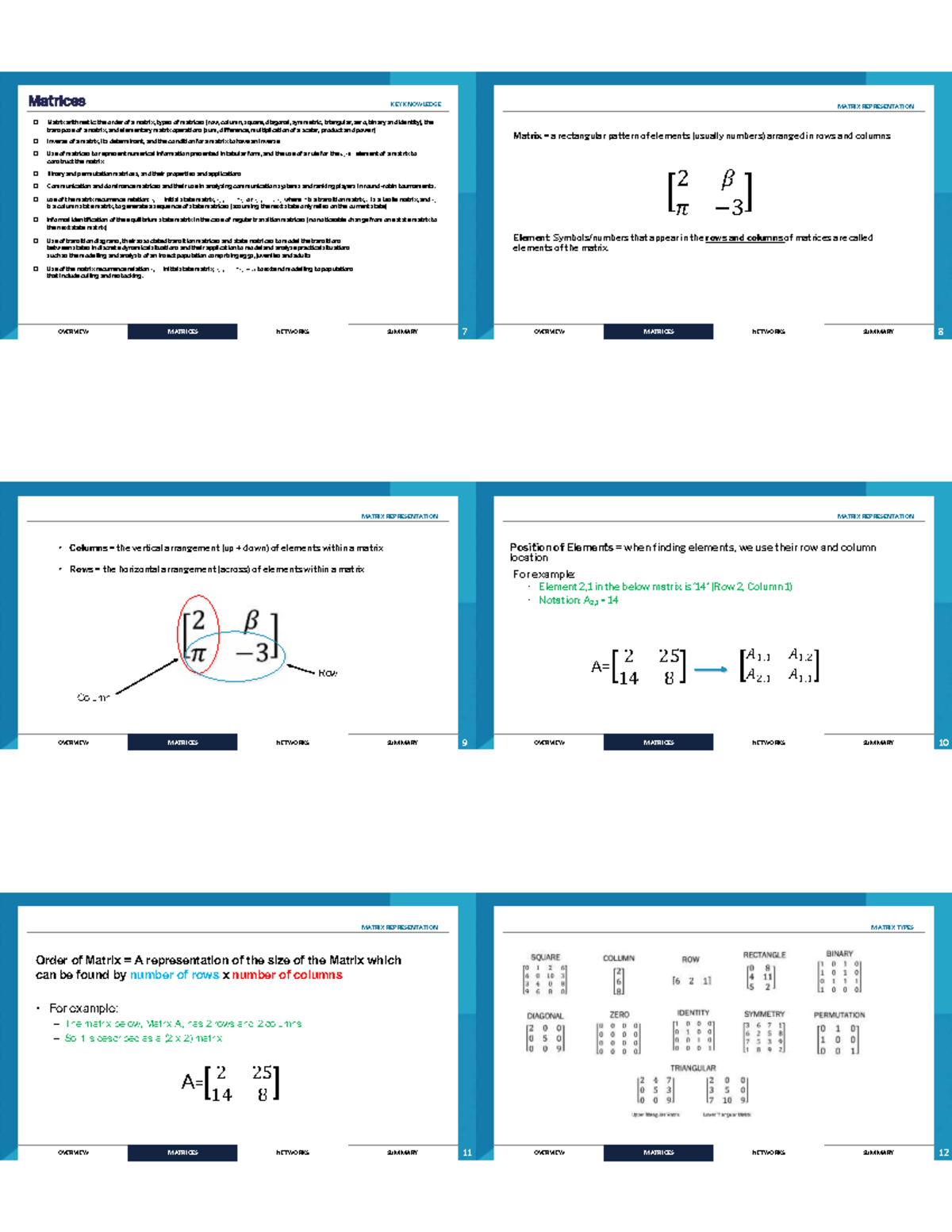 Matrices Overview and Key Concepts for D8452c13 - Studocu
