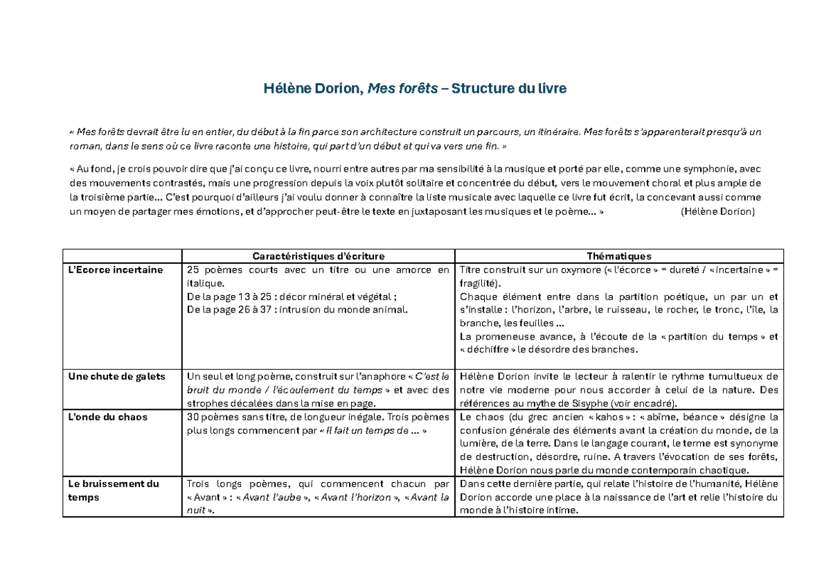 Hélène Dorion, Analyse de la Structure du Recueil 