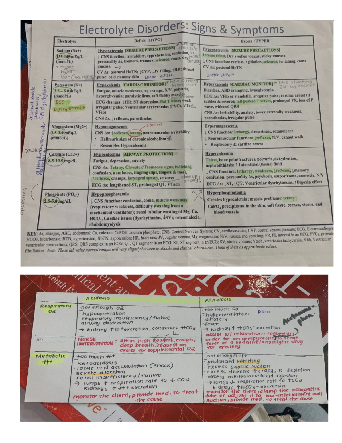 Medsurg Exam 1 Blueprint Guide - Studocu