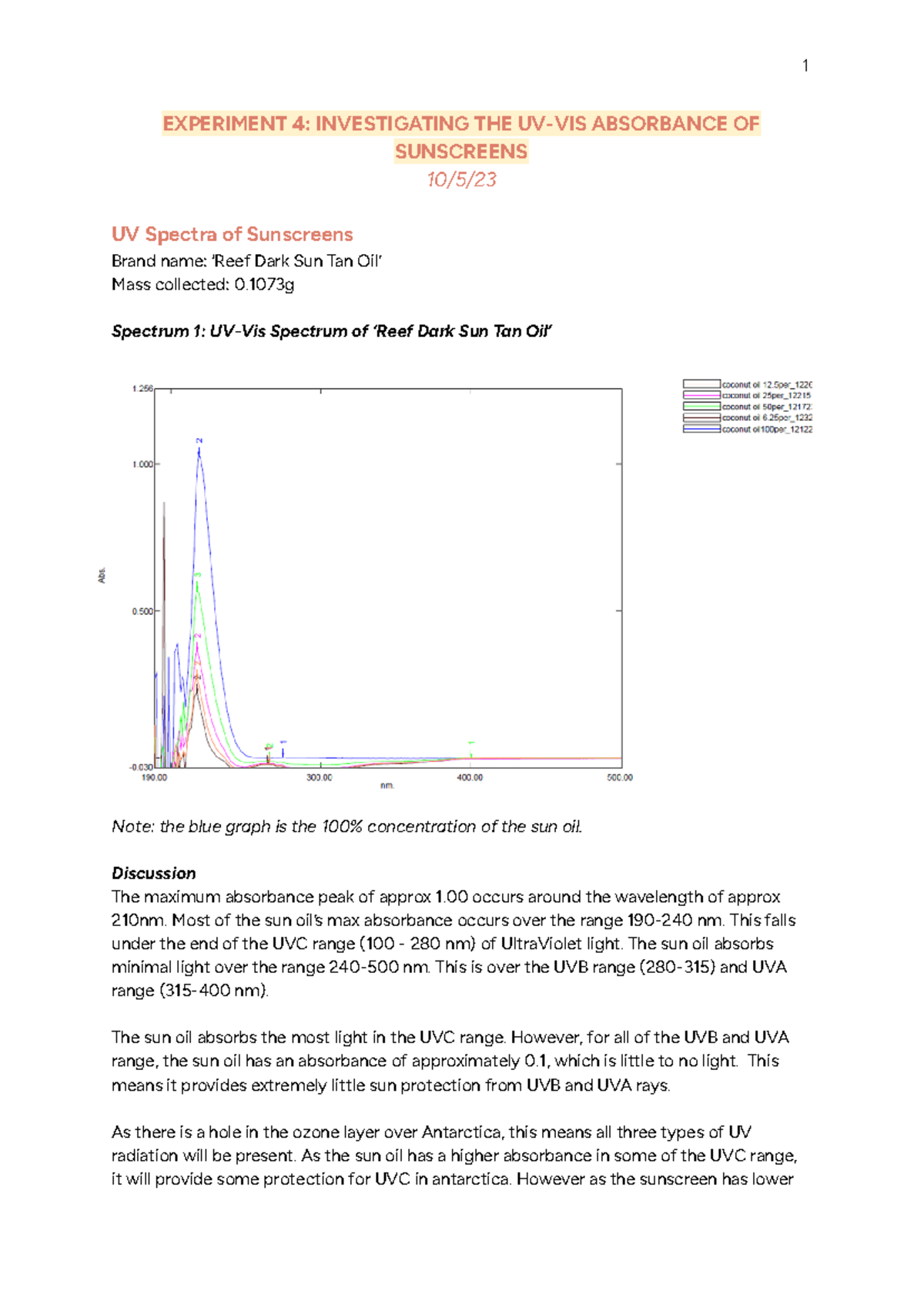 Chem Experiment 4: UV-Vis Absorbance Investigation of Sunscreens - Studocu