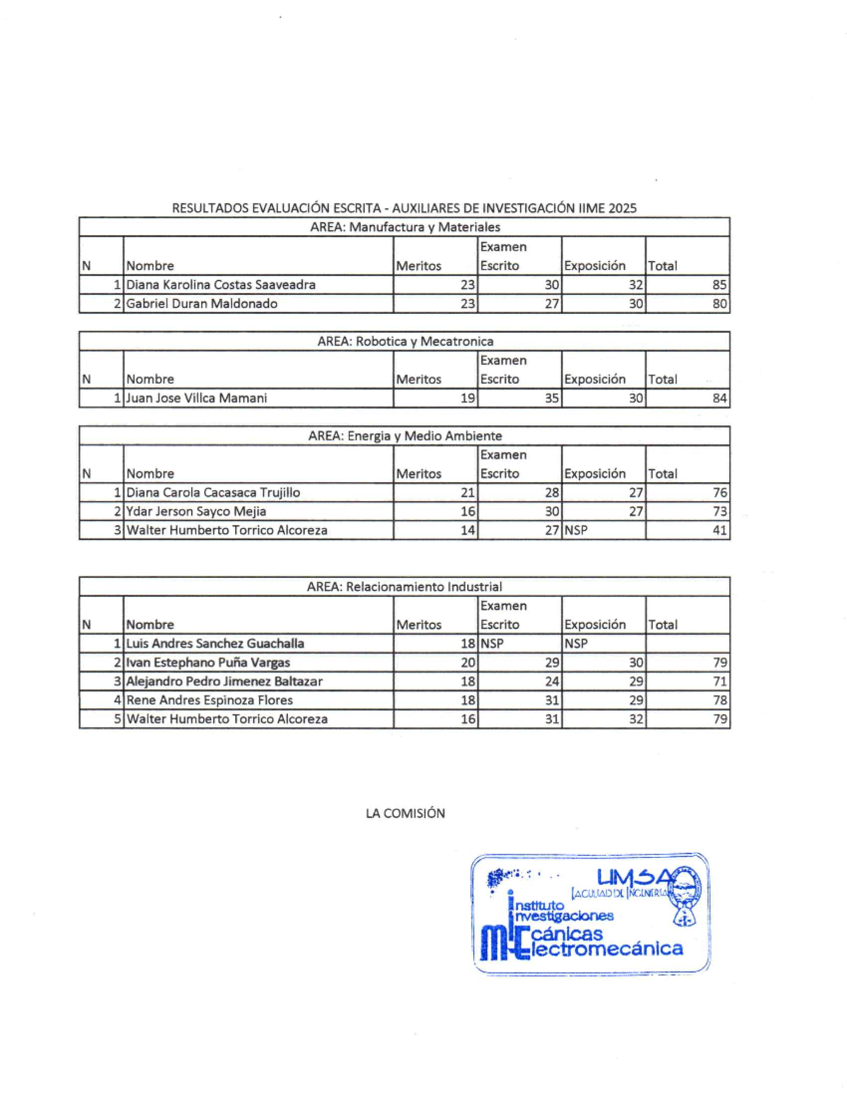 Resultados Evaluación Auxiliares de Investigación IIME 2025 - Studocu