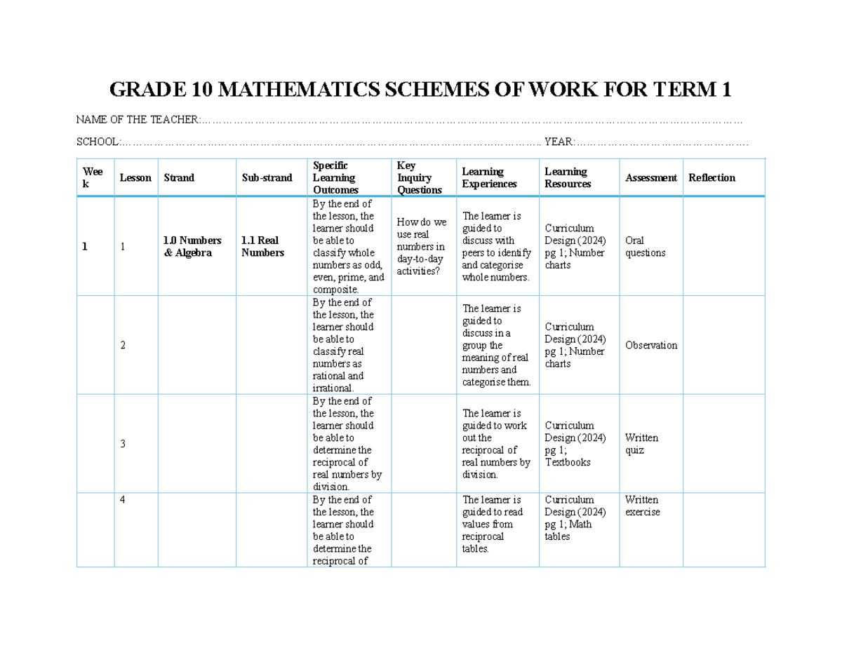 Grade 10 MATHEMATICS Term 1 Schemes of Work and Learning Outcomes - Studocu