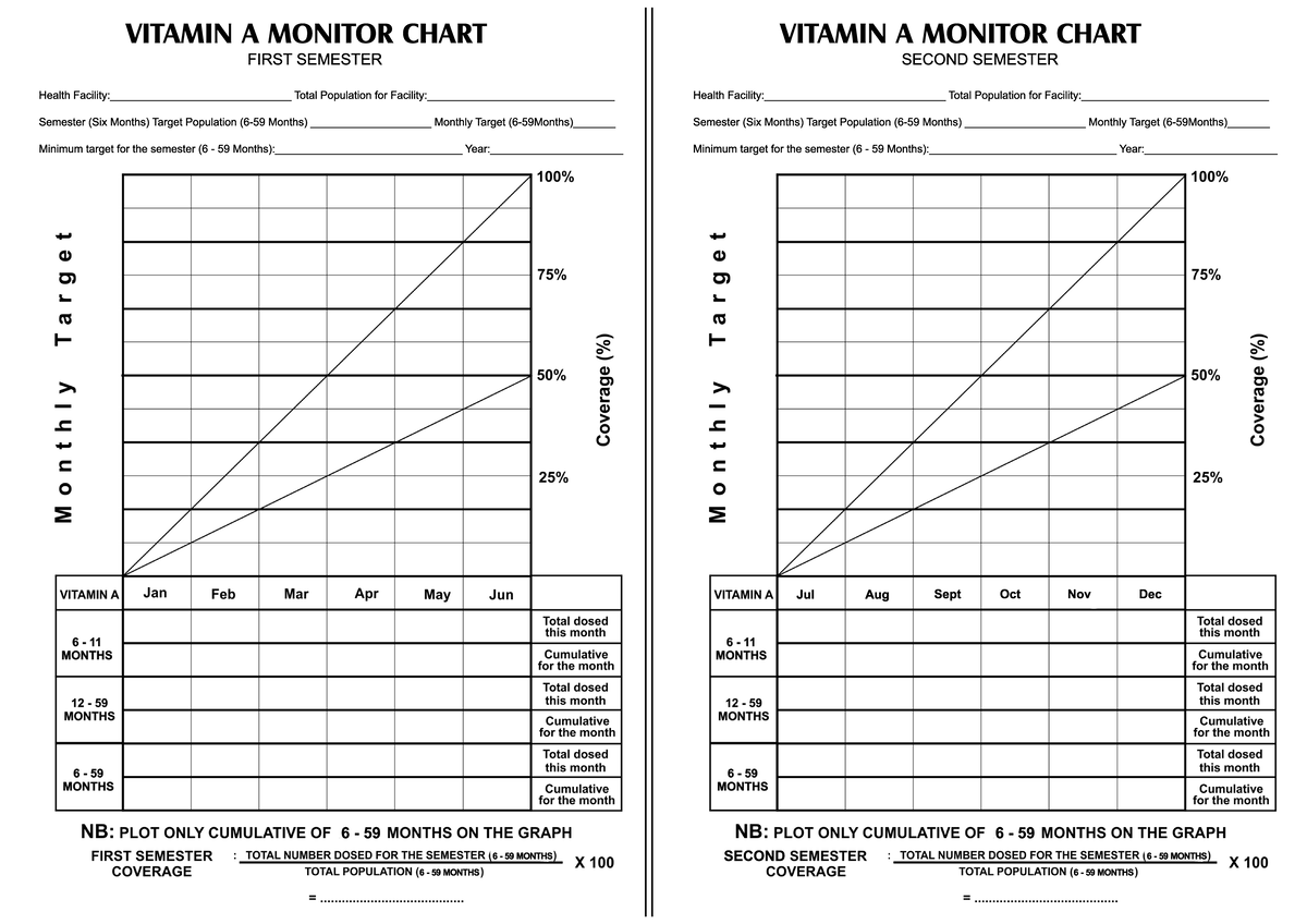 Vitamin A Monitoring Chart 2024: First & Second Semester Analysis - Studocu