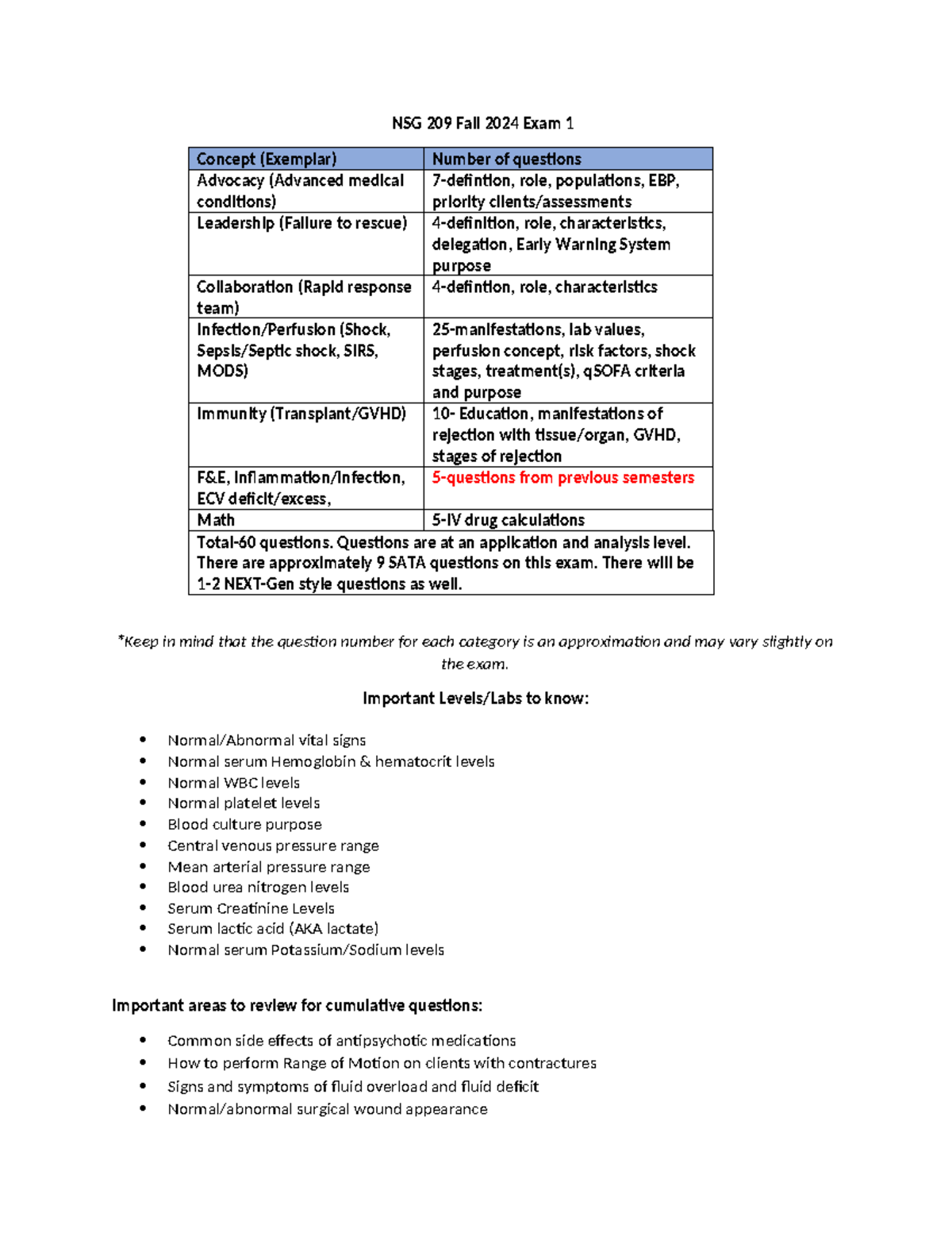NUR 209 Fall 2024 Exam 1 Study Guide: Key Concepts and Questions - Studocu