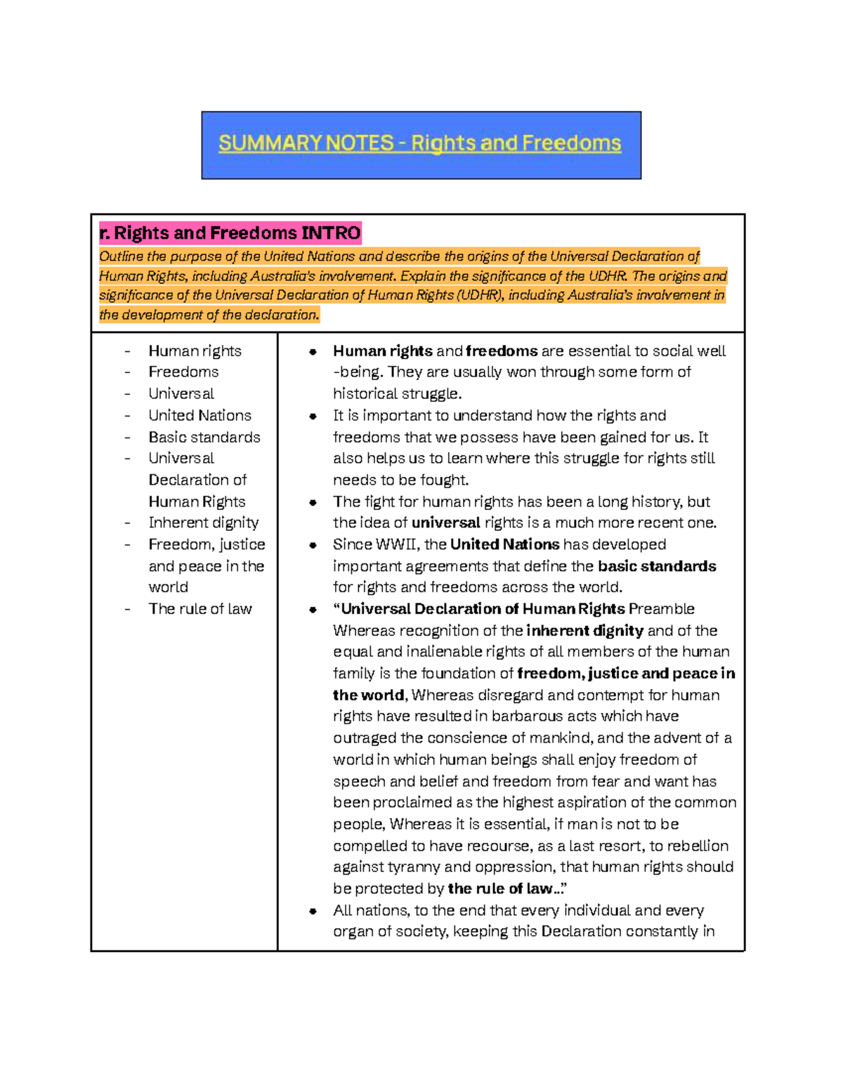 Summary Notes on Rights and Freedoms: The UDHR and Its Significance ...