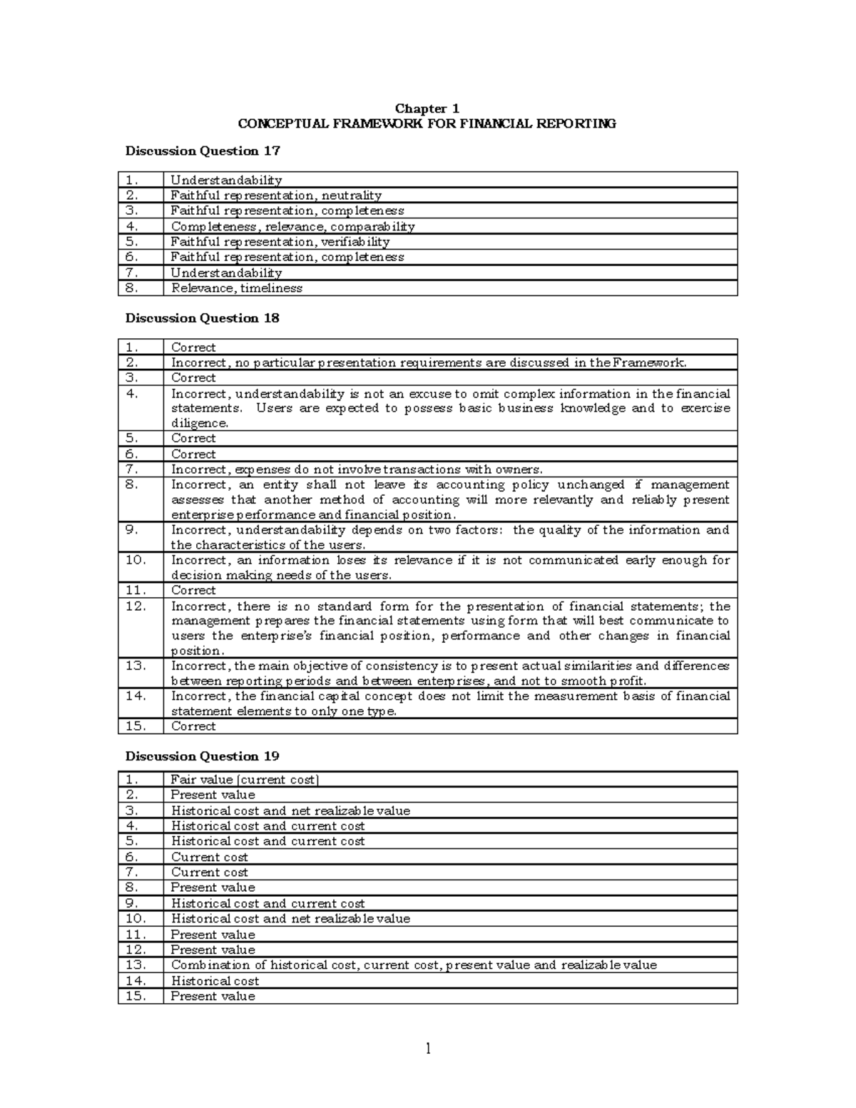 Chapter 1-4 Financial Reporting Framework & Comprehensive Income Notes ...