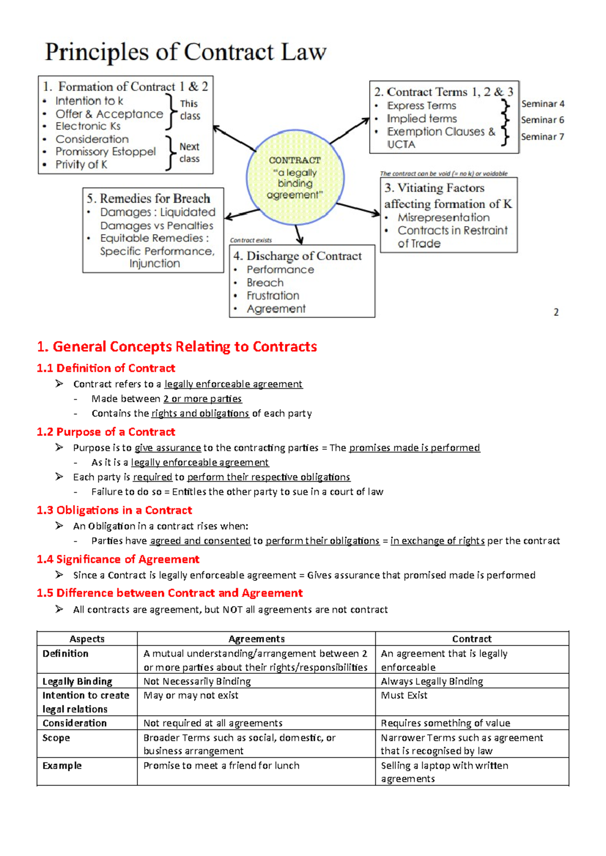 Seminar 2 - Formation of Contract & Intention to Contract Notes - Studocu