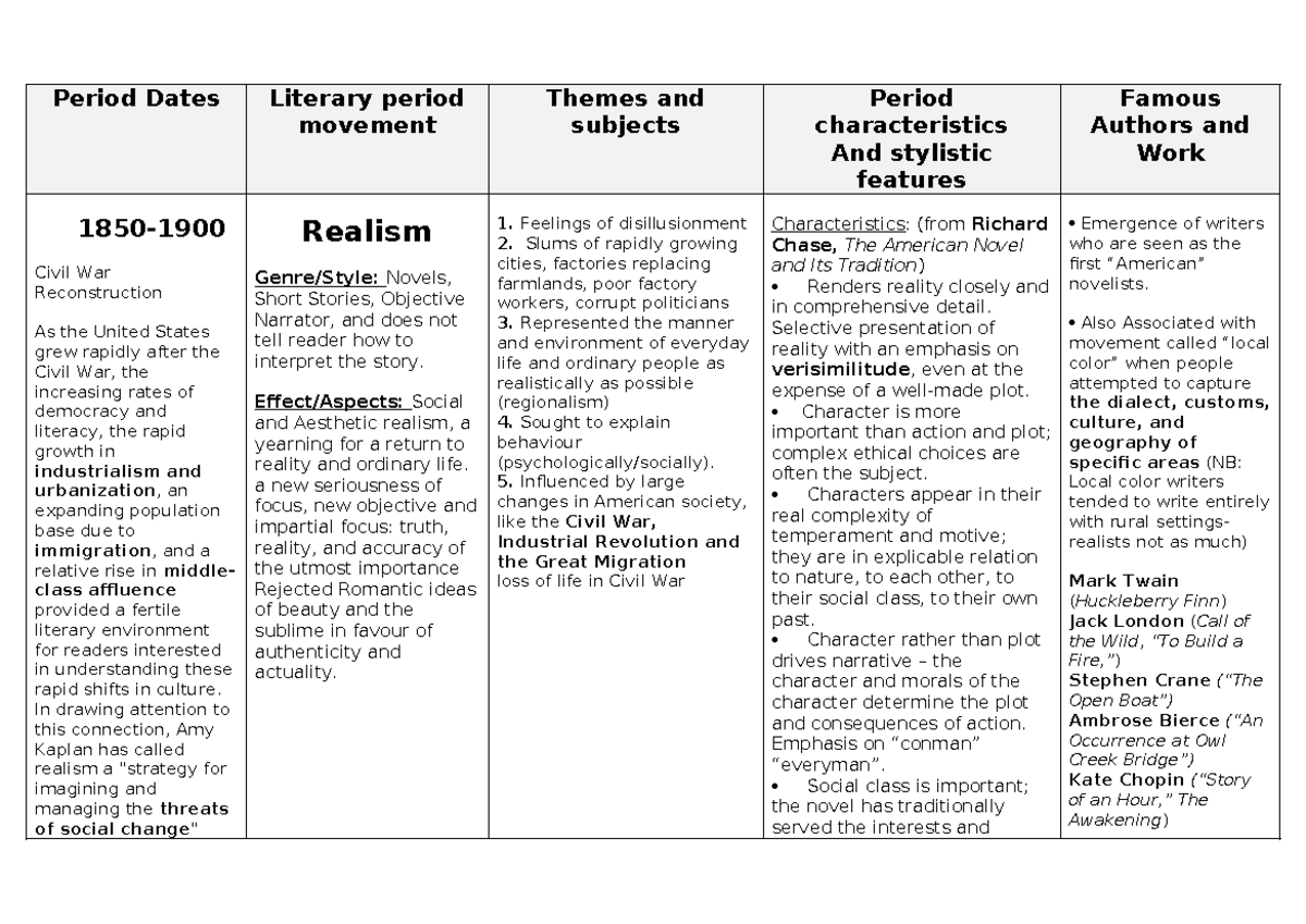American Literature 1880-1940: Periods, Themes, and Key Characteristics ...