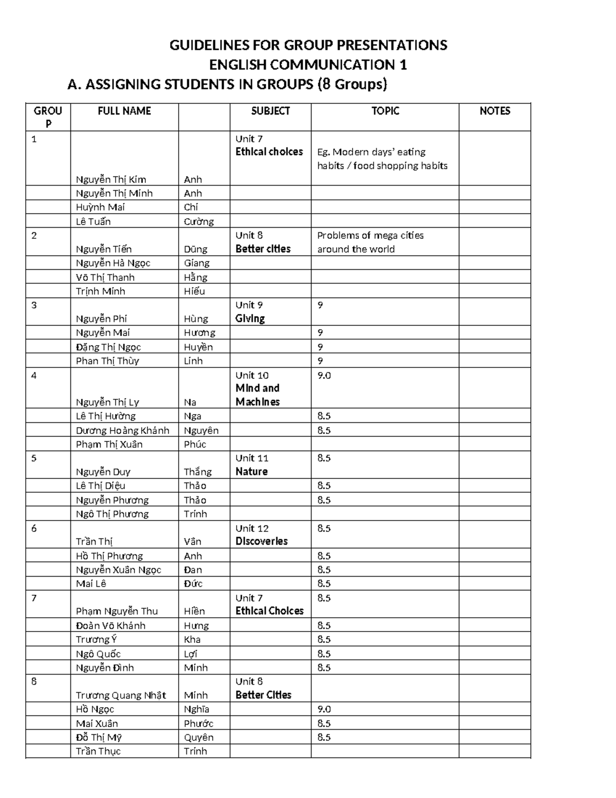 50- Guidelines FOR Group Presentations - GUIDELINES FOR GROUP ...
