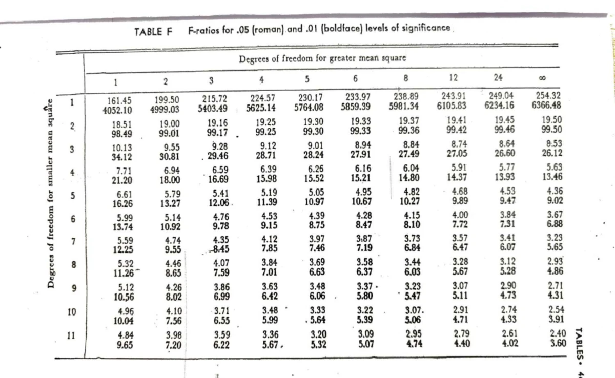 Module 2 Statistical Data Types and Analysis Notes - Studocu