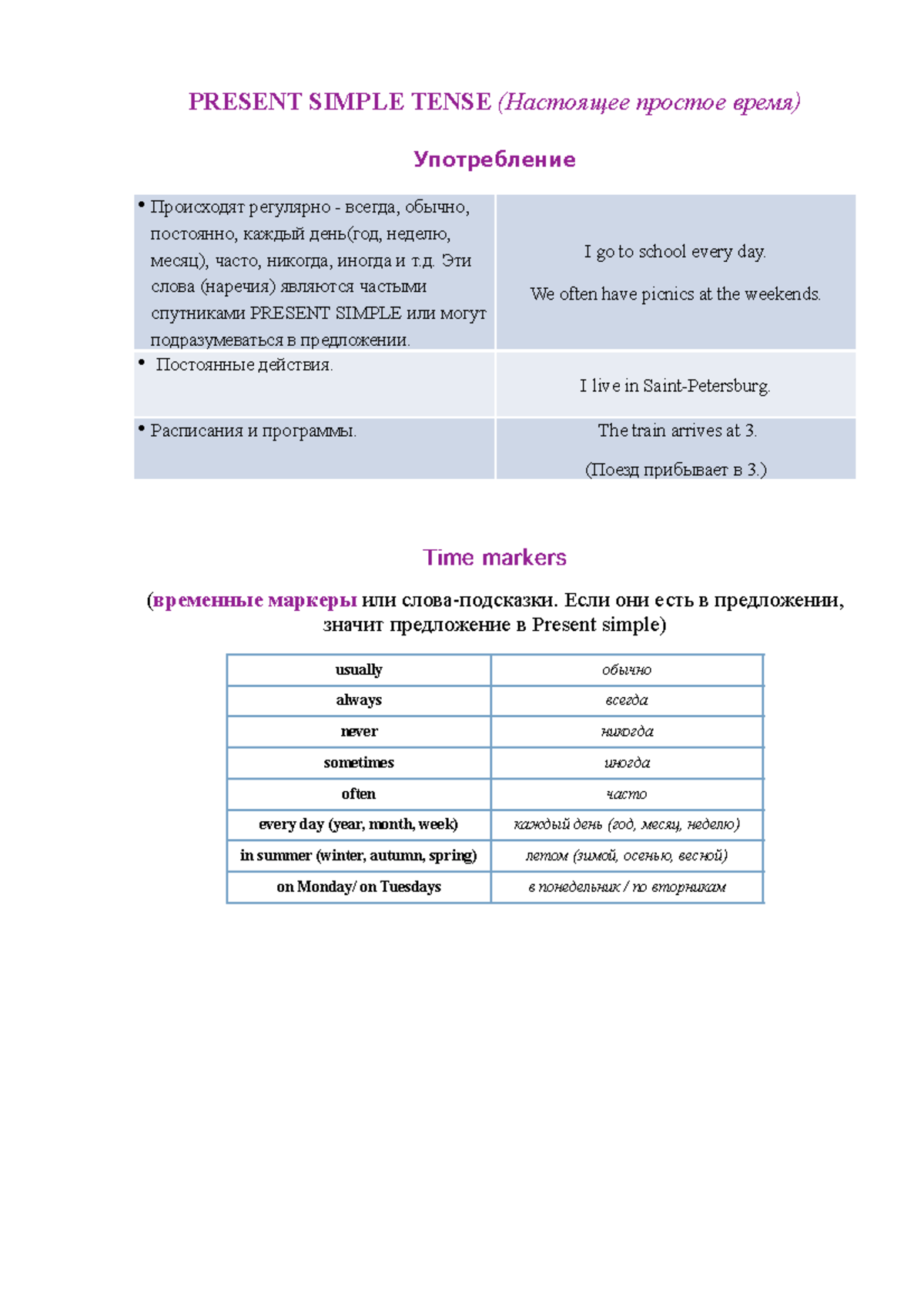 PRESENT SIMPLE TENSE: Rules and Usage Guide - Studocu