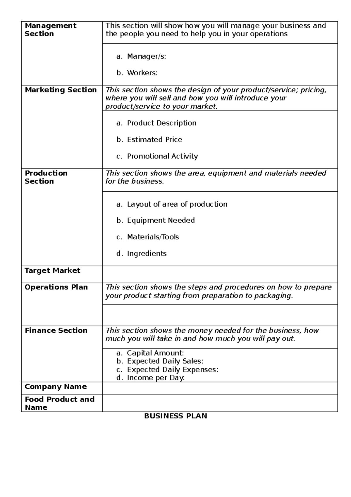 BUS 101: Comprehensive Business Plan Template - Studocu