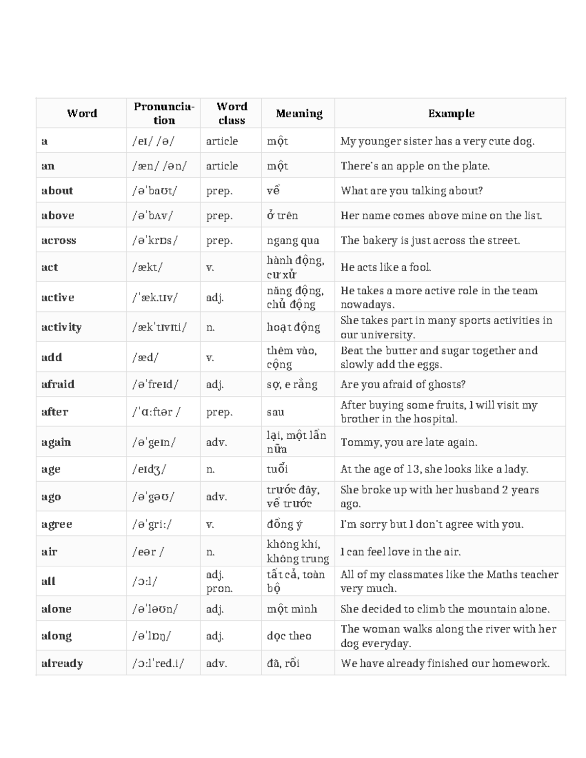 550667440 Vocabulary Study: 1000 Most Common English Words - Studocu