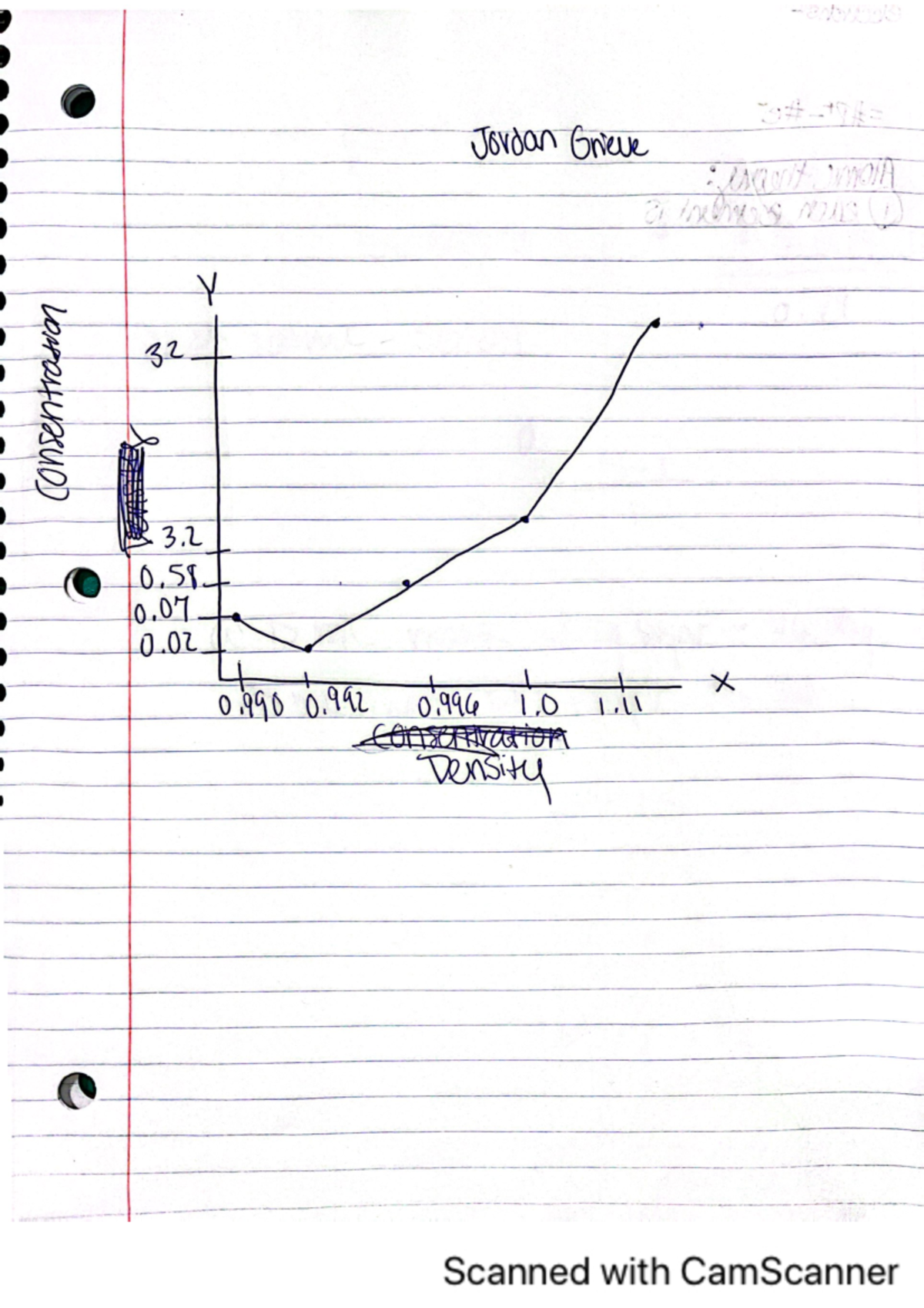Chemistry Lecture Notes: Key Concepts and Topics Review - Studocu