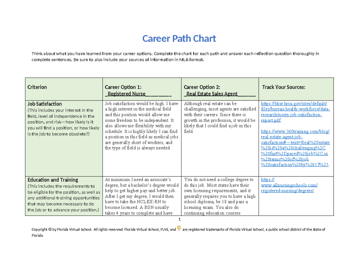 My Careers Path
