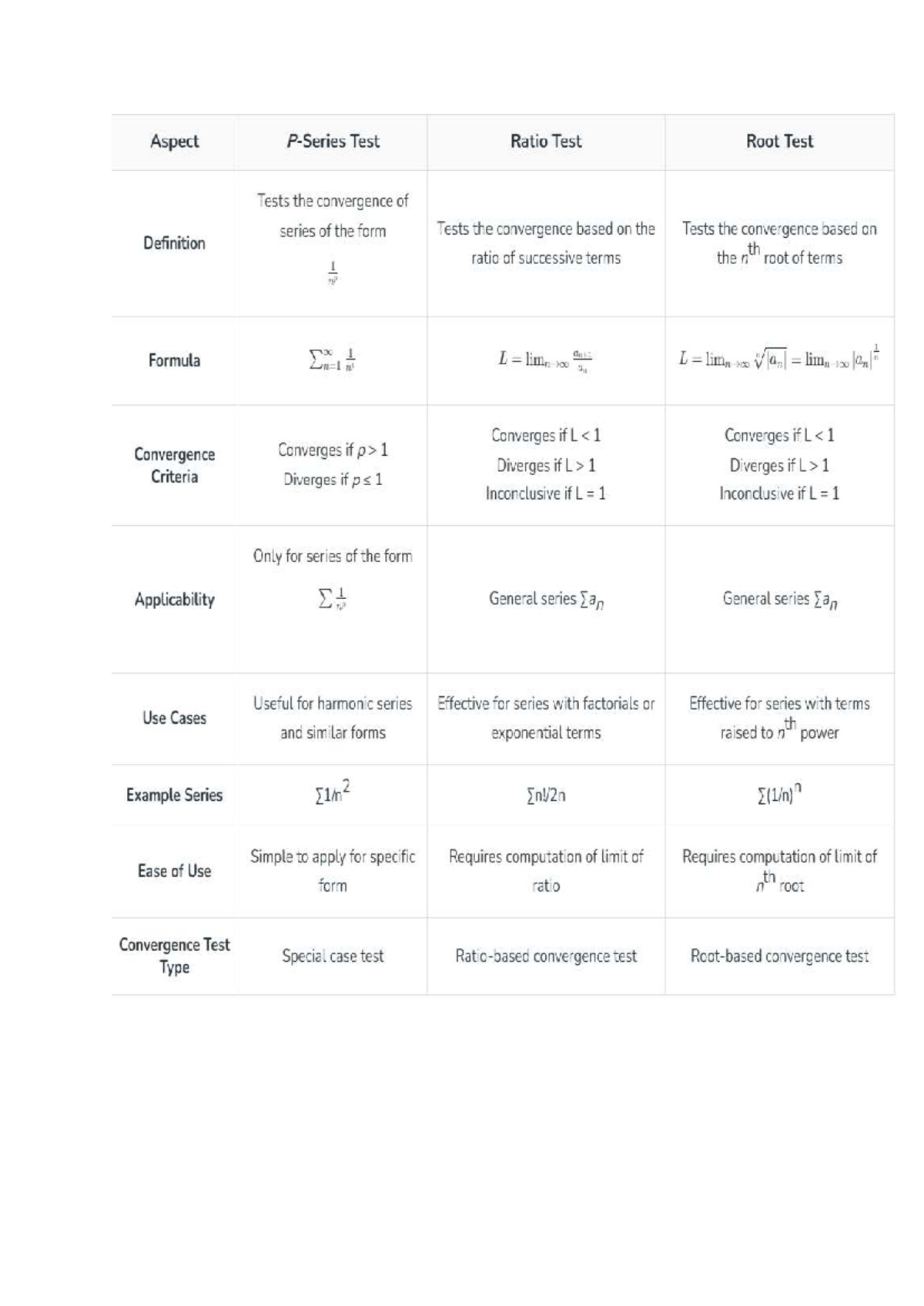 Convergence Tests Comparison for Series: A Detailed Overview - Studocu