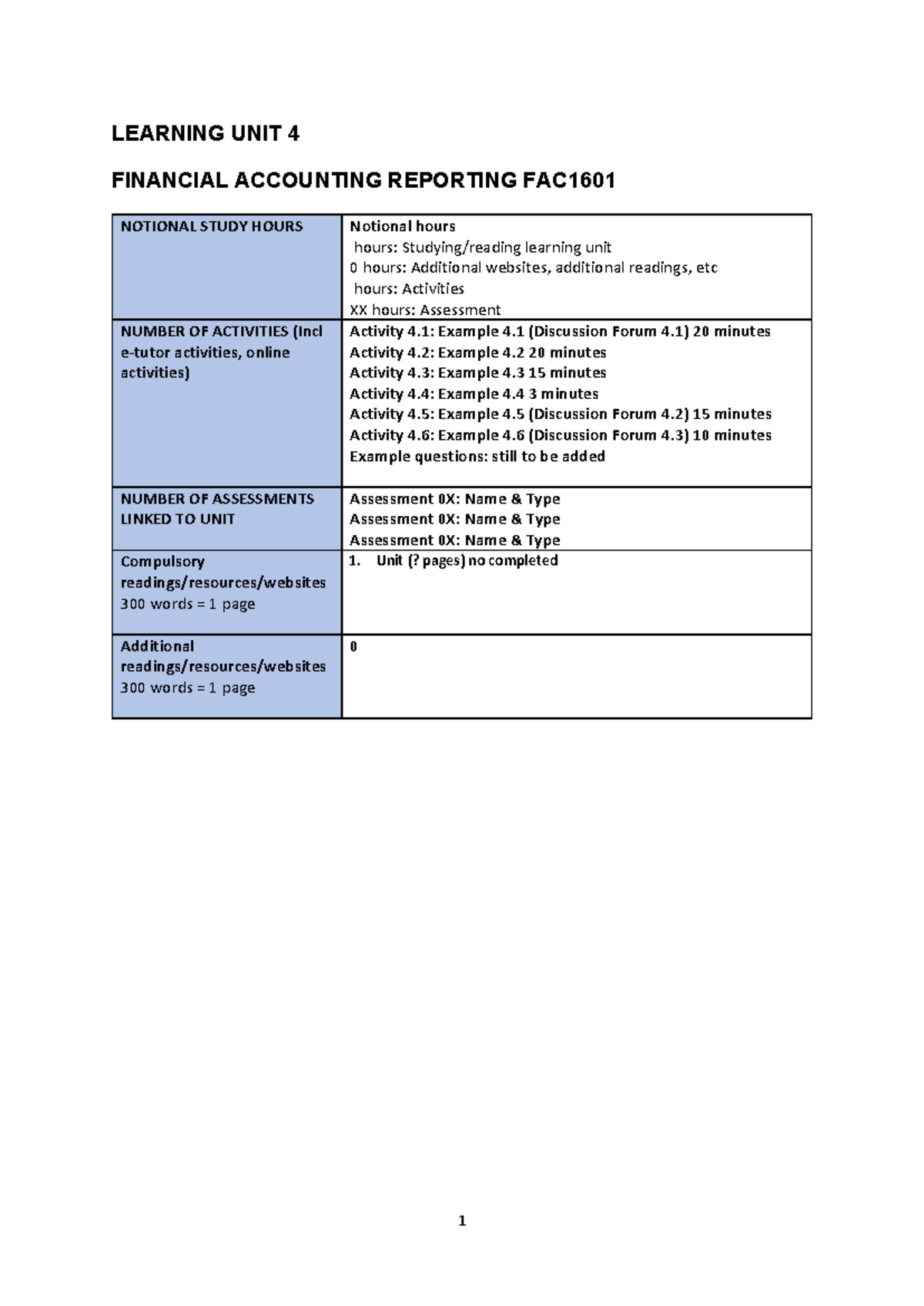 FAC1601 Learning Unit 4: Financial Accounting Study Guide Notes - Studocu