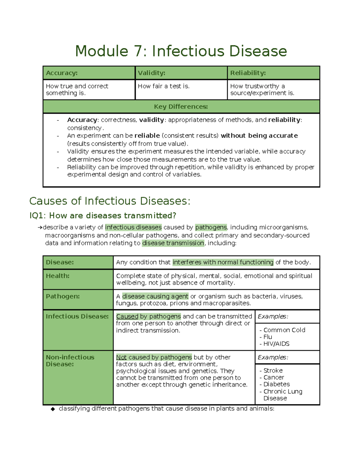 Year 12 Biology: Module 7 - Infectious Diseases Overview and Analysis ...