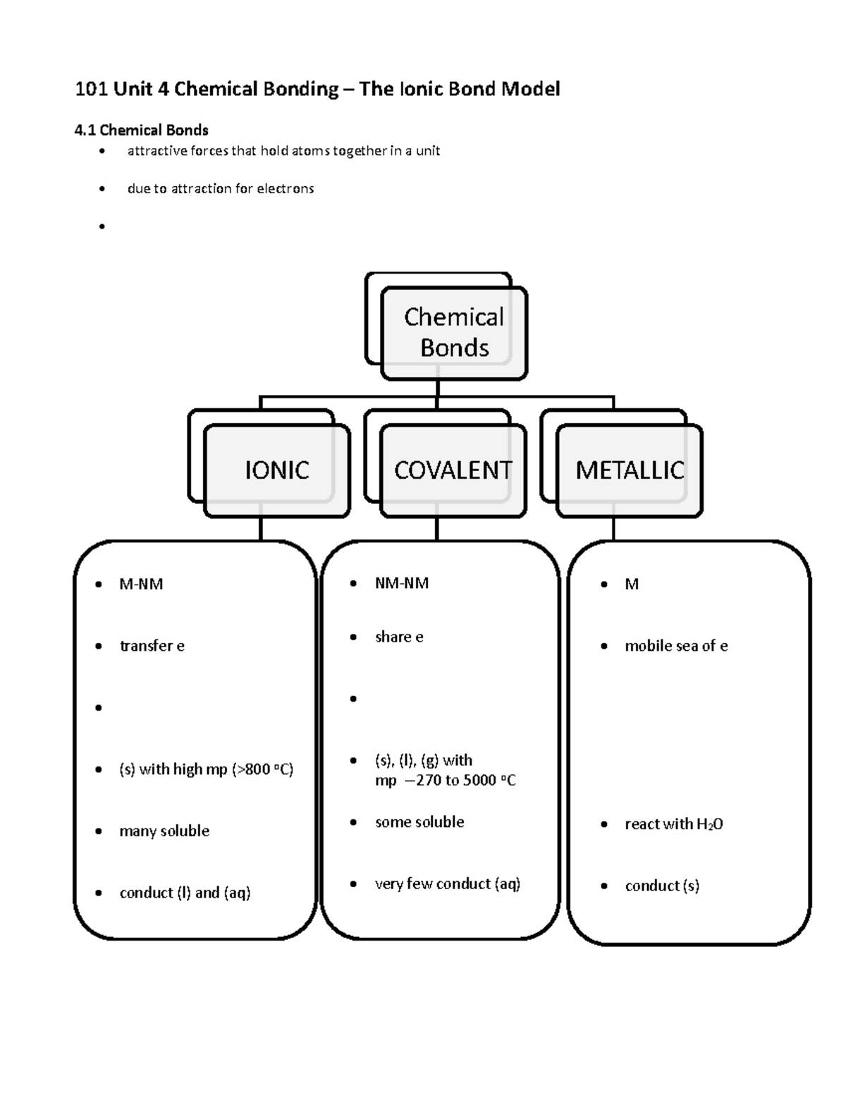 101 Unit 4 Overview of Ionic Bonding and Nomenclature Studocu