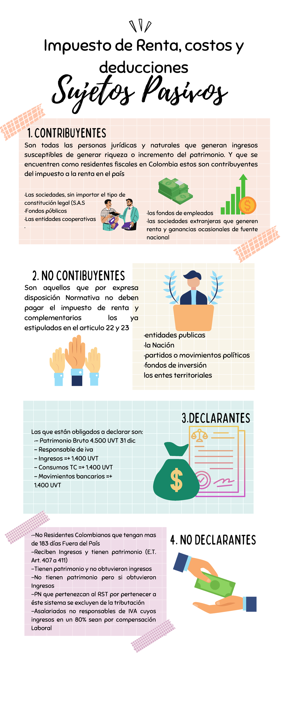 Impuesto de Renta y Contribuyentes en Colombia - Entrega Previa 1 - Studocu