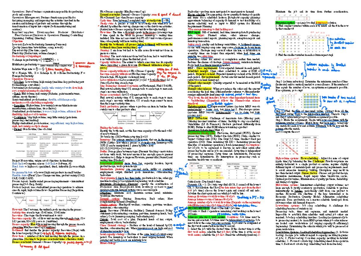 DAO Ops Cheat Sheet - Operations: Part of business organization ...