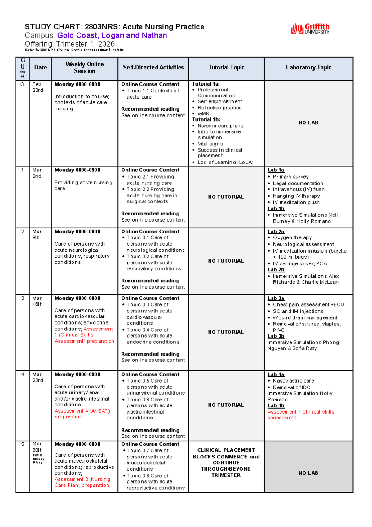 2803NRS: 2026 Acute Nursing Practice Study Chart - Studocu