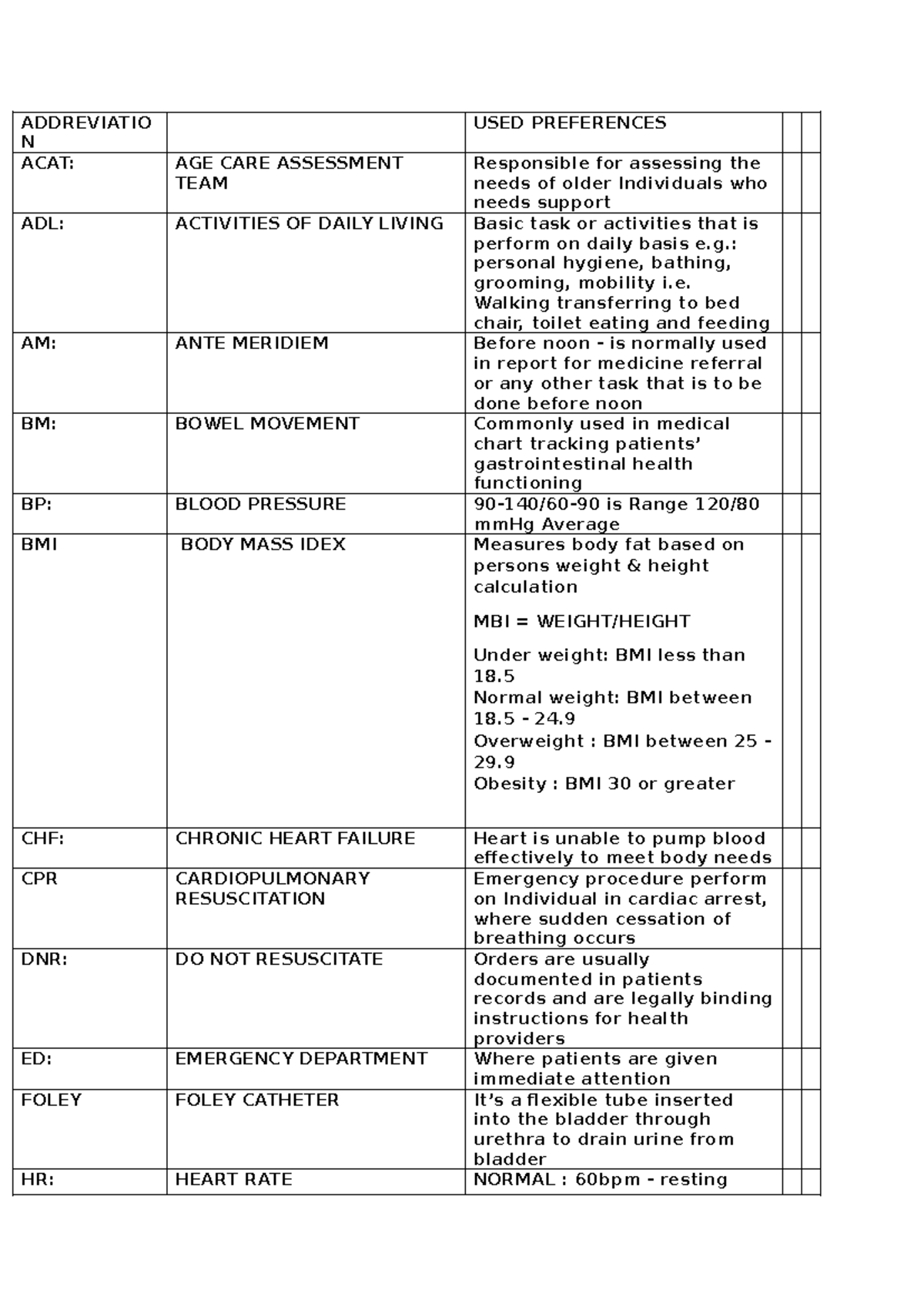 Addreviation - Assignments - ADDREVIATIO N USED PREFERENCES ACAT: AGE ...
