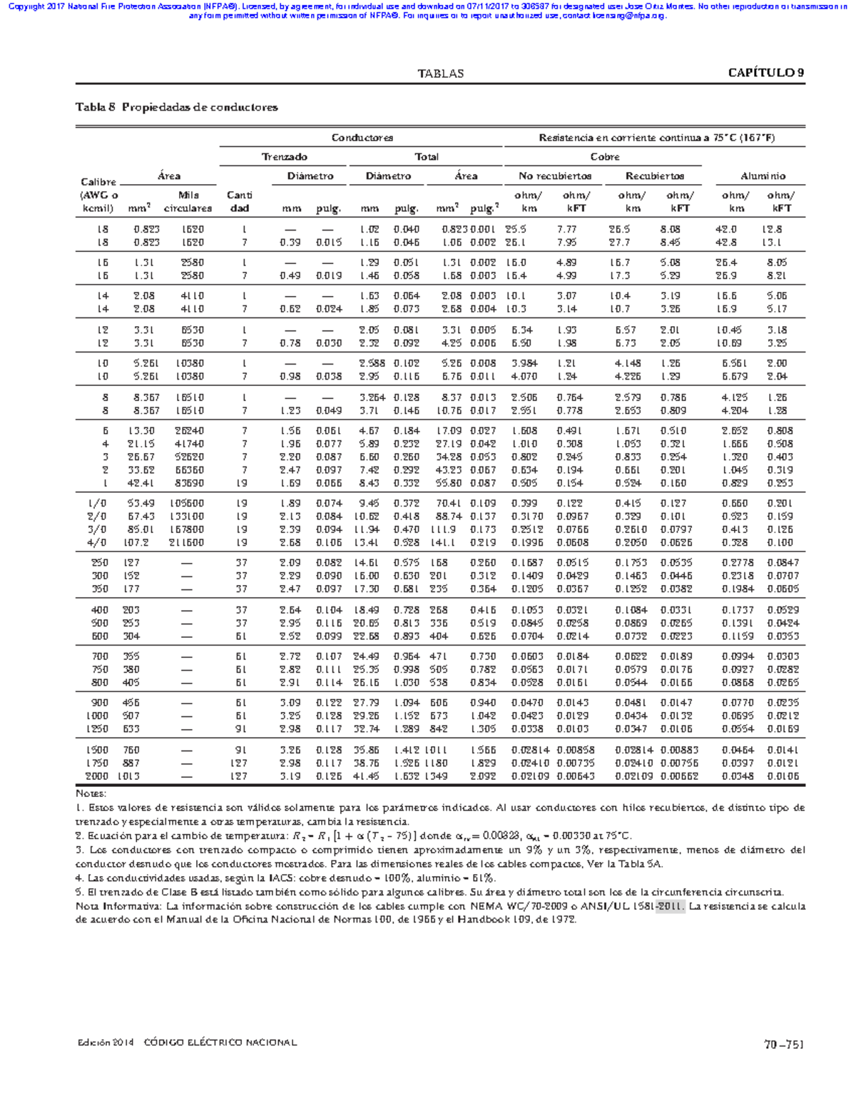 Tabla 8 Capitulo 9 Del Codigo Electrico Nacionnal Nec Tablas 70