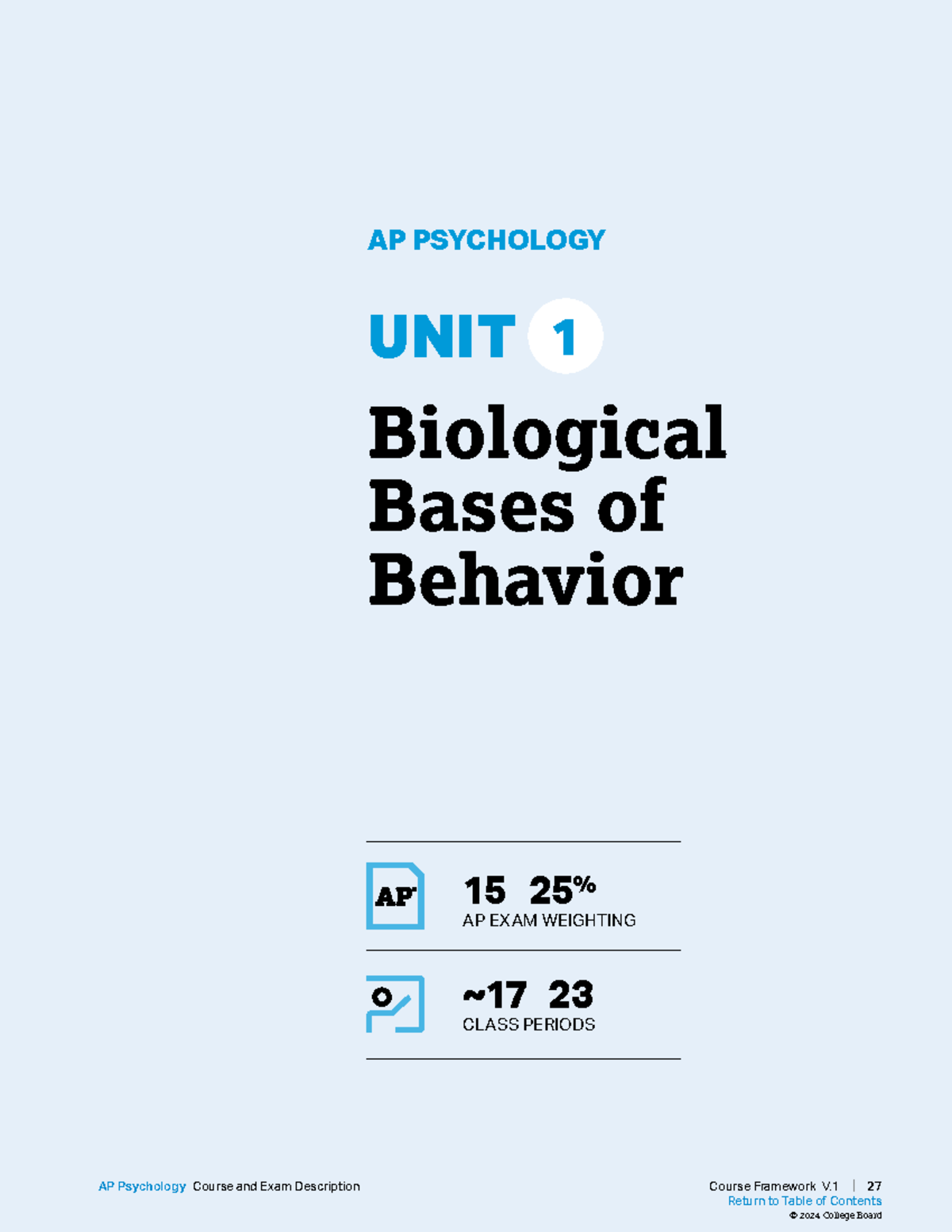 AP Psych chapter by chapter ced review - AP PSYCHOLOGY UNIT 1 ...