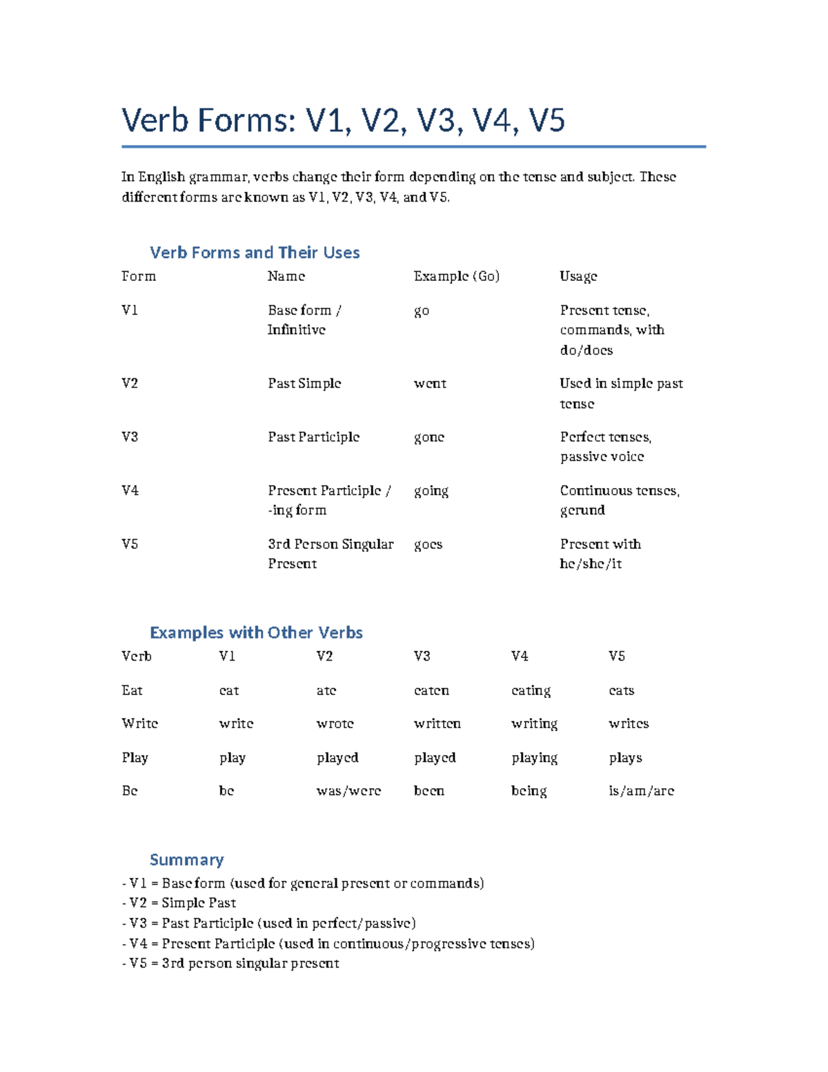Verb Forms V1 to V5: Understanding English Tenses and Usage - Studocu