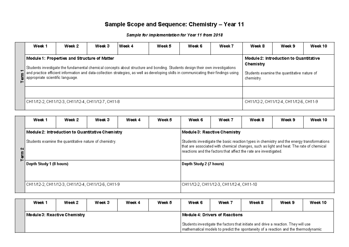 Chemistry Stage 6 Year 11 Scope Sequence - Module 1 Overview - Studocu