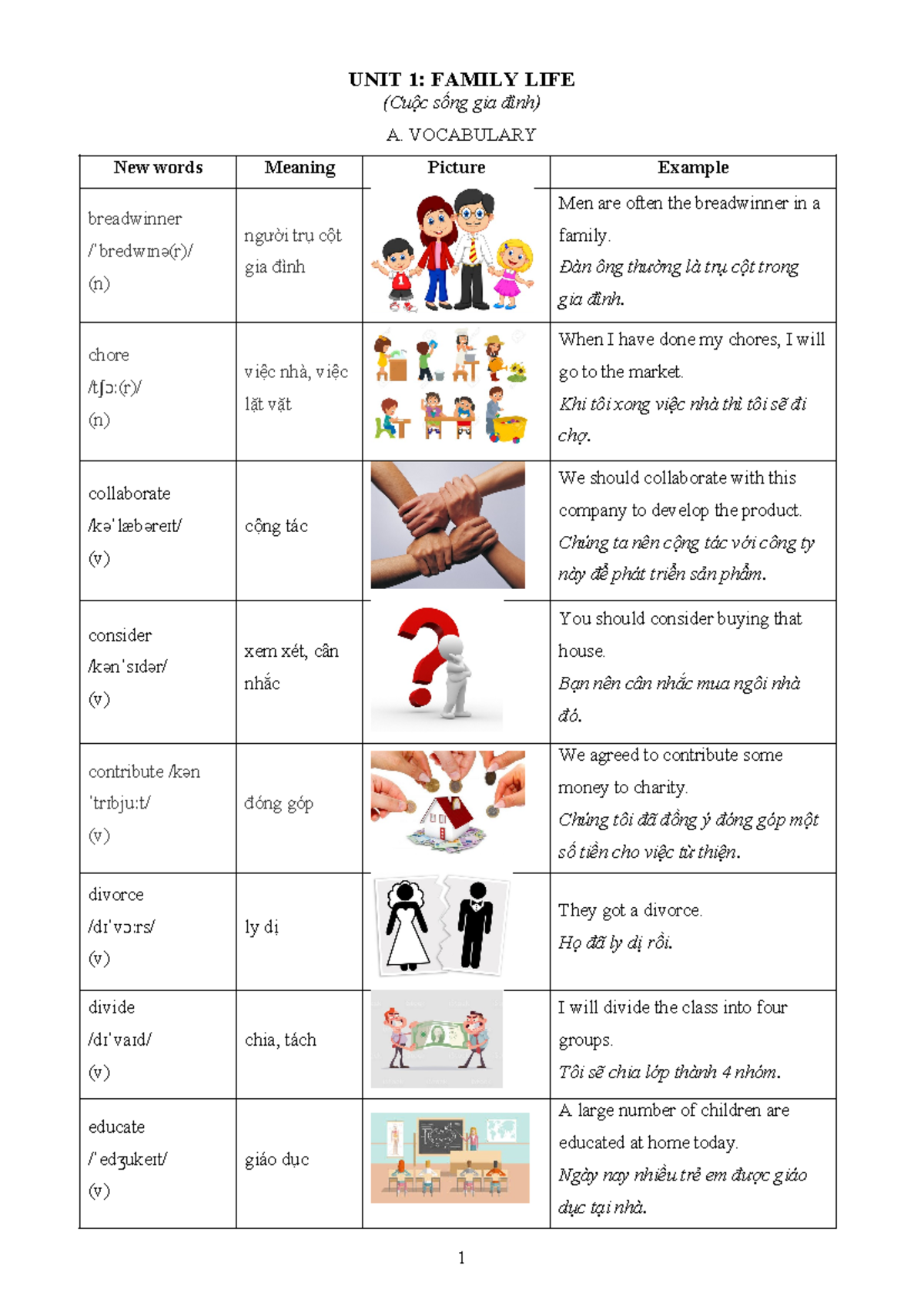 Unit 1 - (HS) - Family Life Vocabulary and Grammar Exercises - Studocu