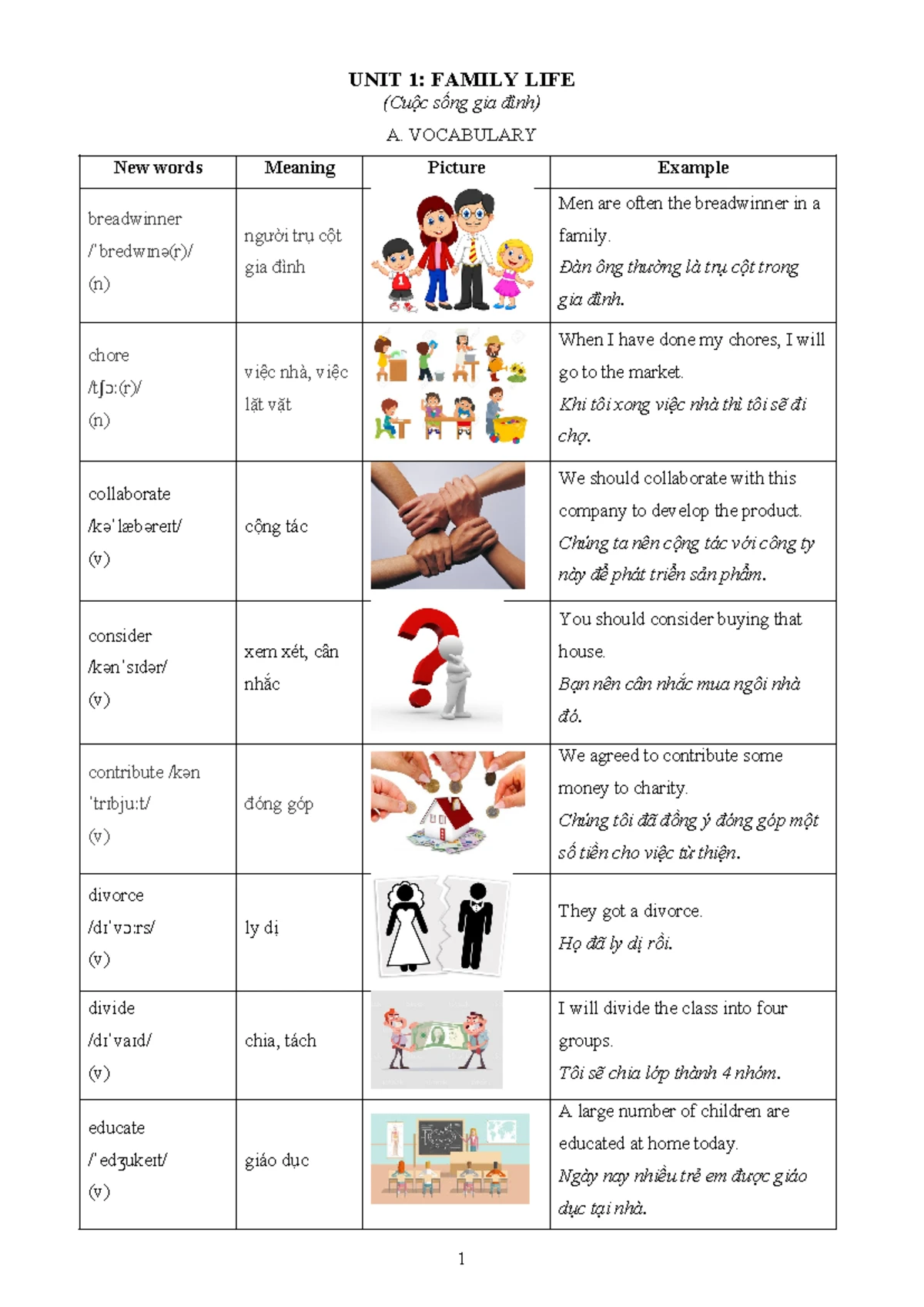 Unit 5 - HS - Vocabulary & Exercises on Inventions and Grammar - Studocu