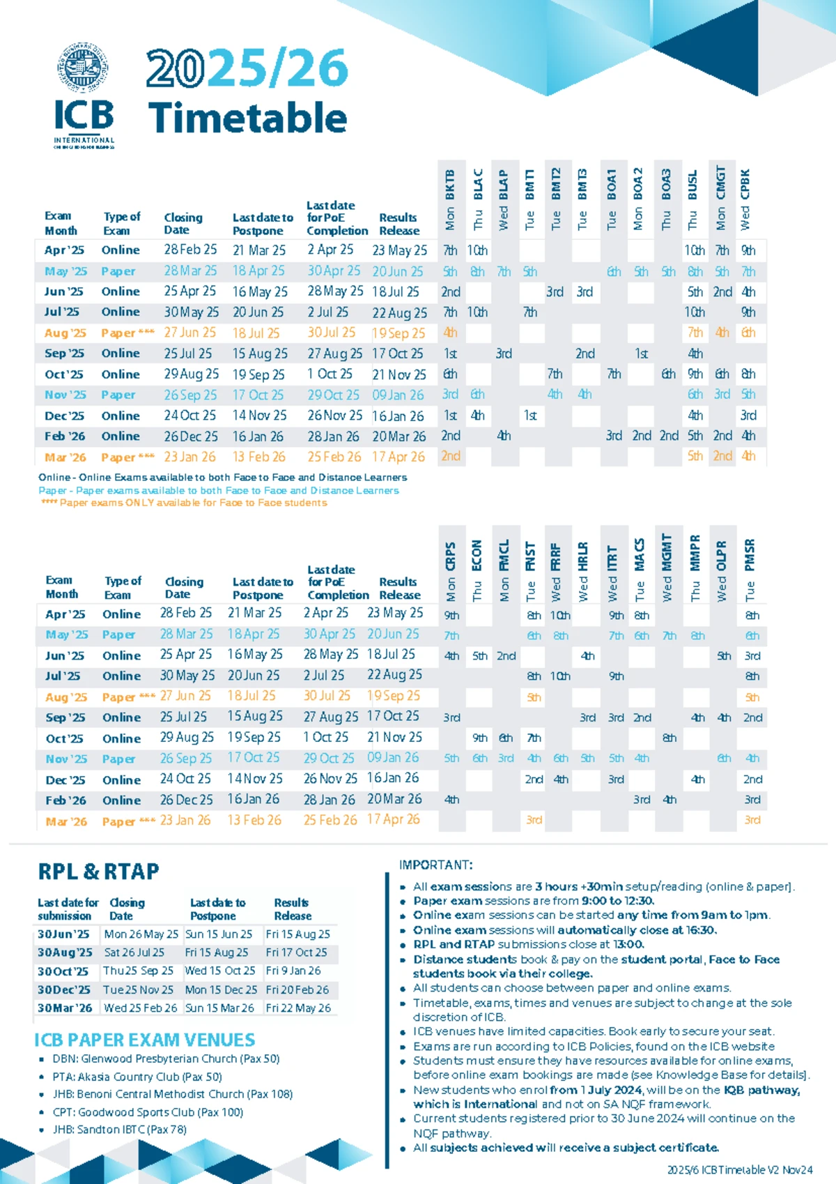 Computer Practice N5 Final Exam Paper - November 2022 - Studocu
