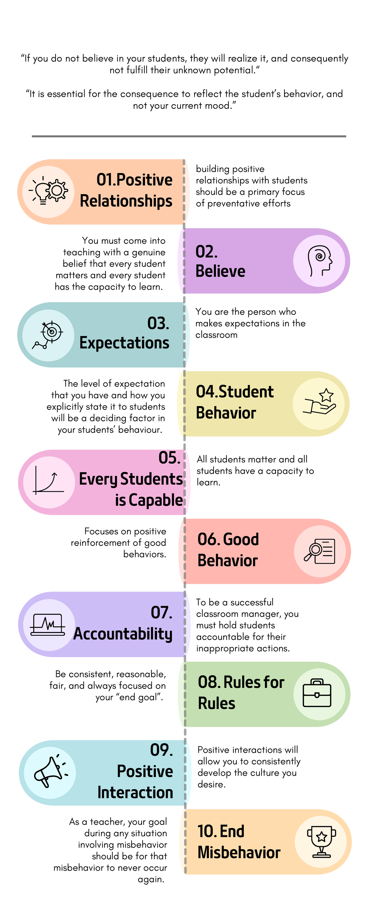 EDU Infographic: Building Positive Relationships & Expectations in ...