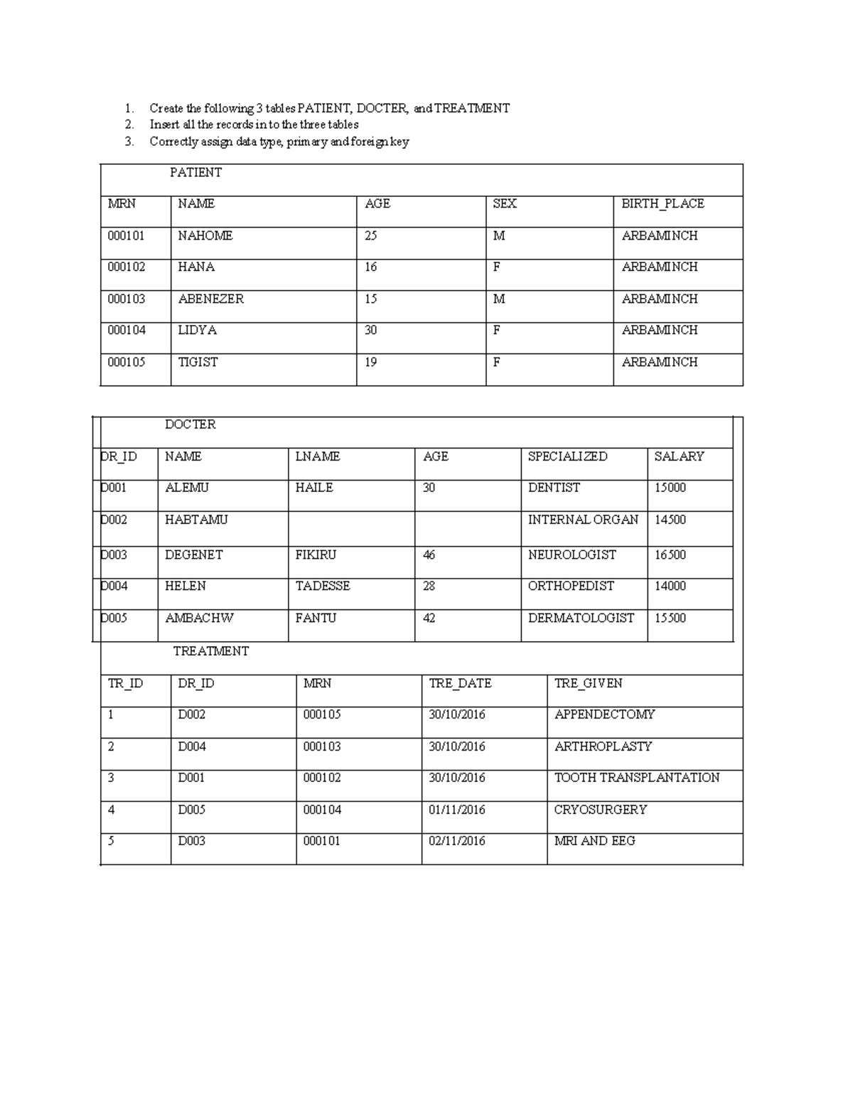 Database Table Creation: Patient, Doctor, and Treatment - Studocu