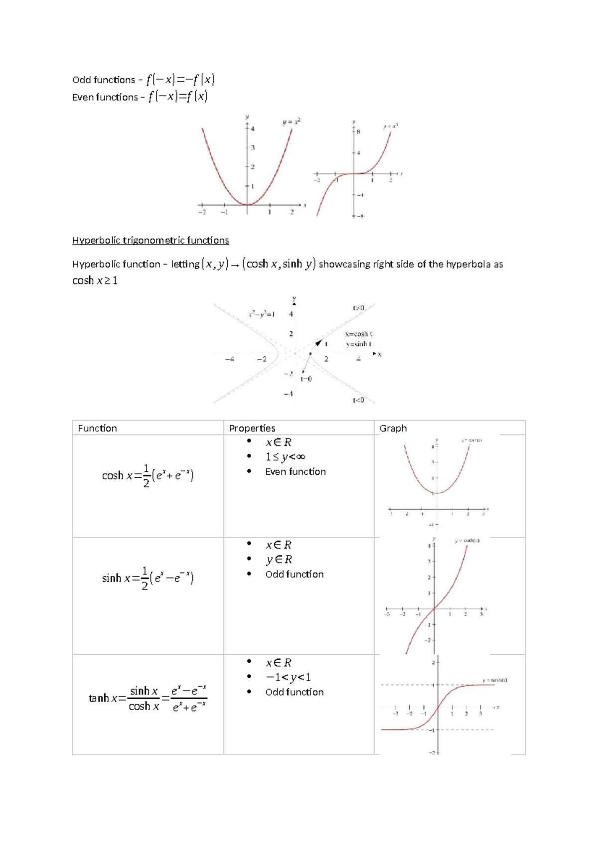 Hyperbolic Functions - Notes (Math 101) - Studocu