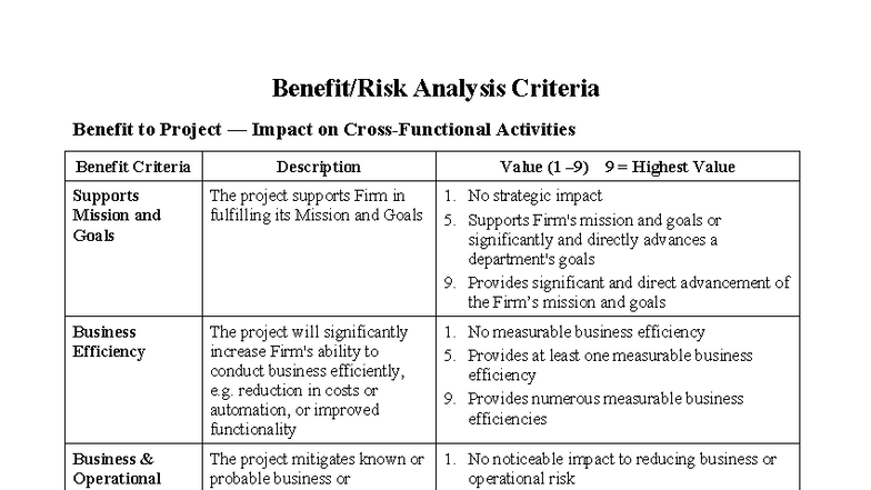 Benefit-Risk Assessment Criteria for Project Evaluation - Studocu