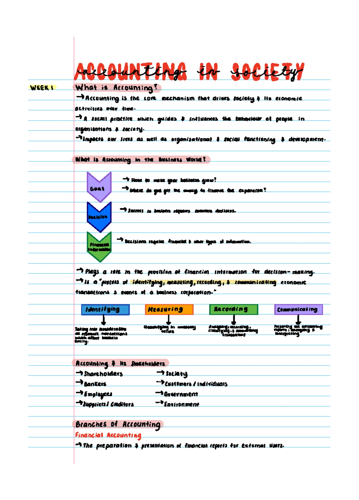 Unit Guide for ACCG1000: Accounting for Decision Making (2024) - Studocu