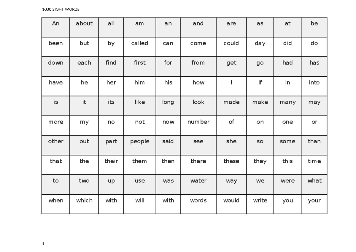 1000 Sight Words - An about all am an and are as at be been but by ...