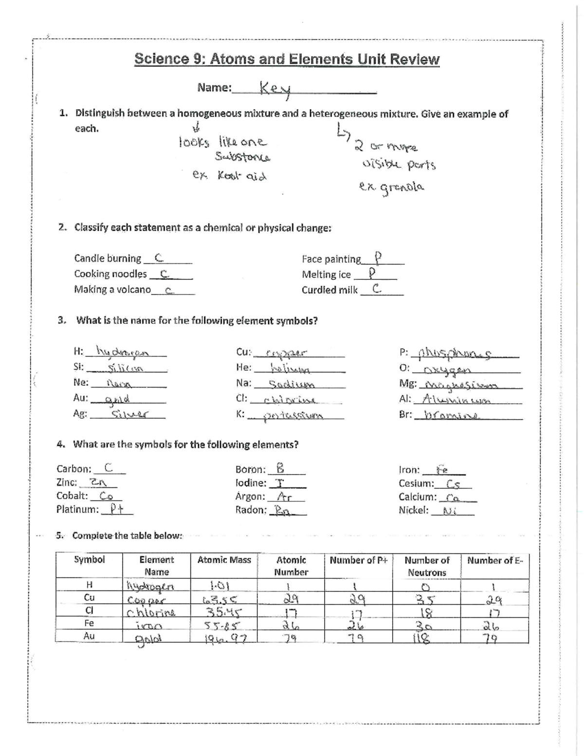 Sci 9 Chemistry Review Key (2023) - Science 9: Atoms and Elements Unit ...