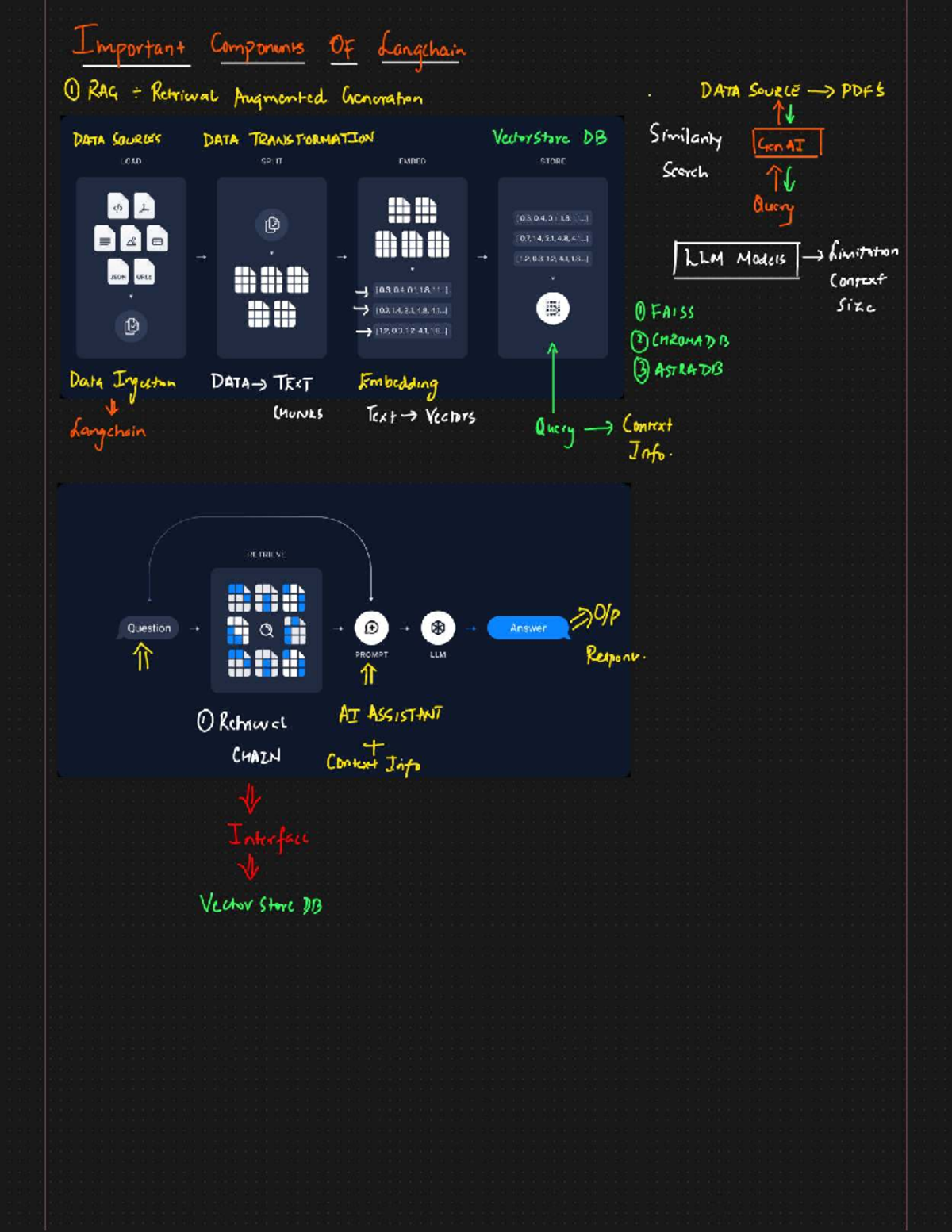 Langchain I RAG: Key Components & Data Transformation Overview - Studocu