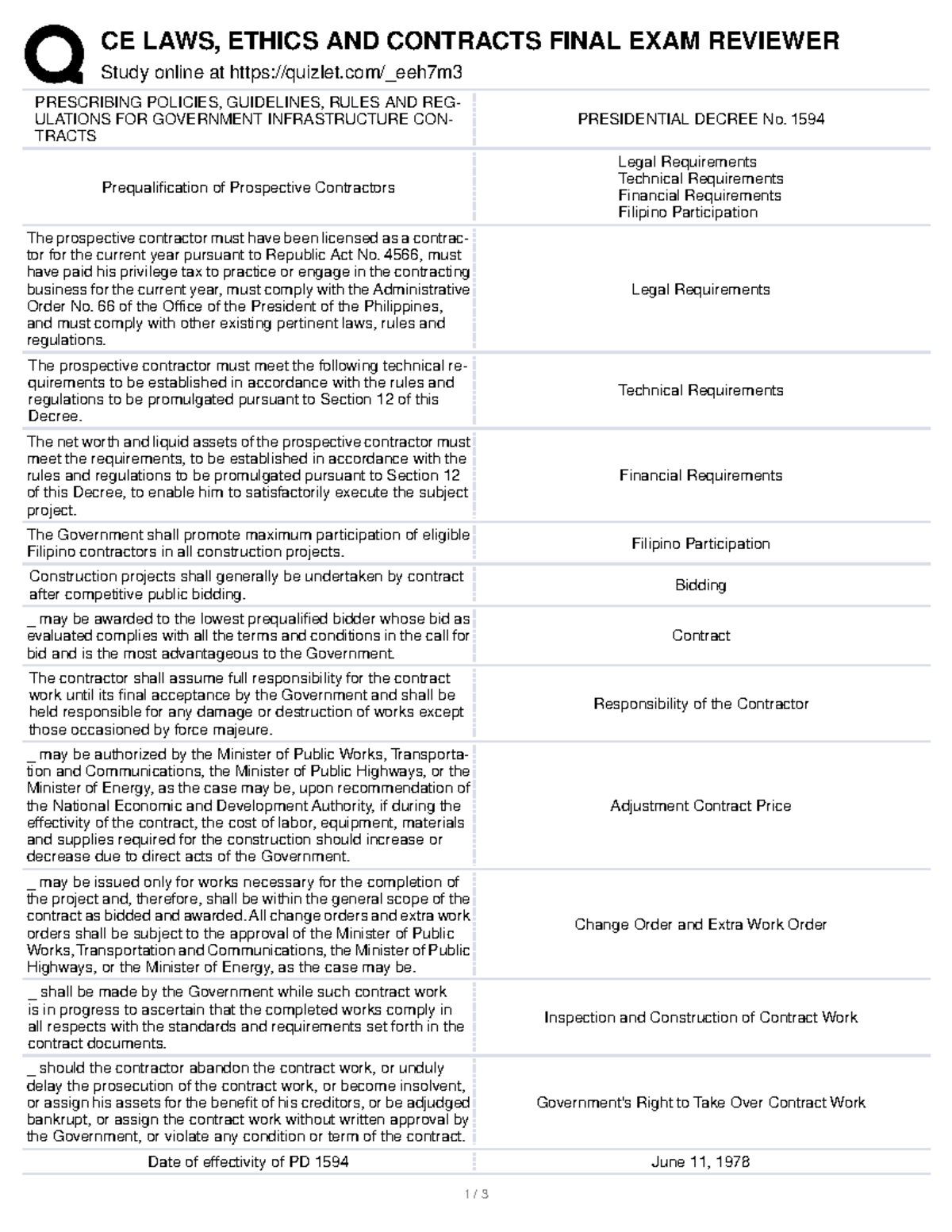 CE Laws, Ethics and Contracts Final Exam Reviewer (CE 101) - Studocu