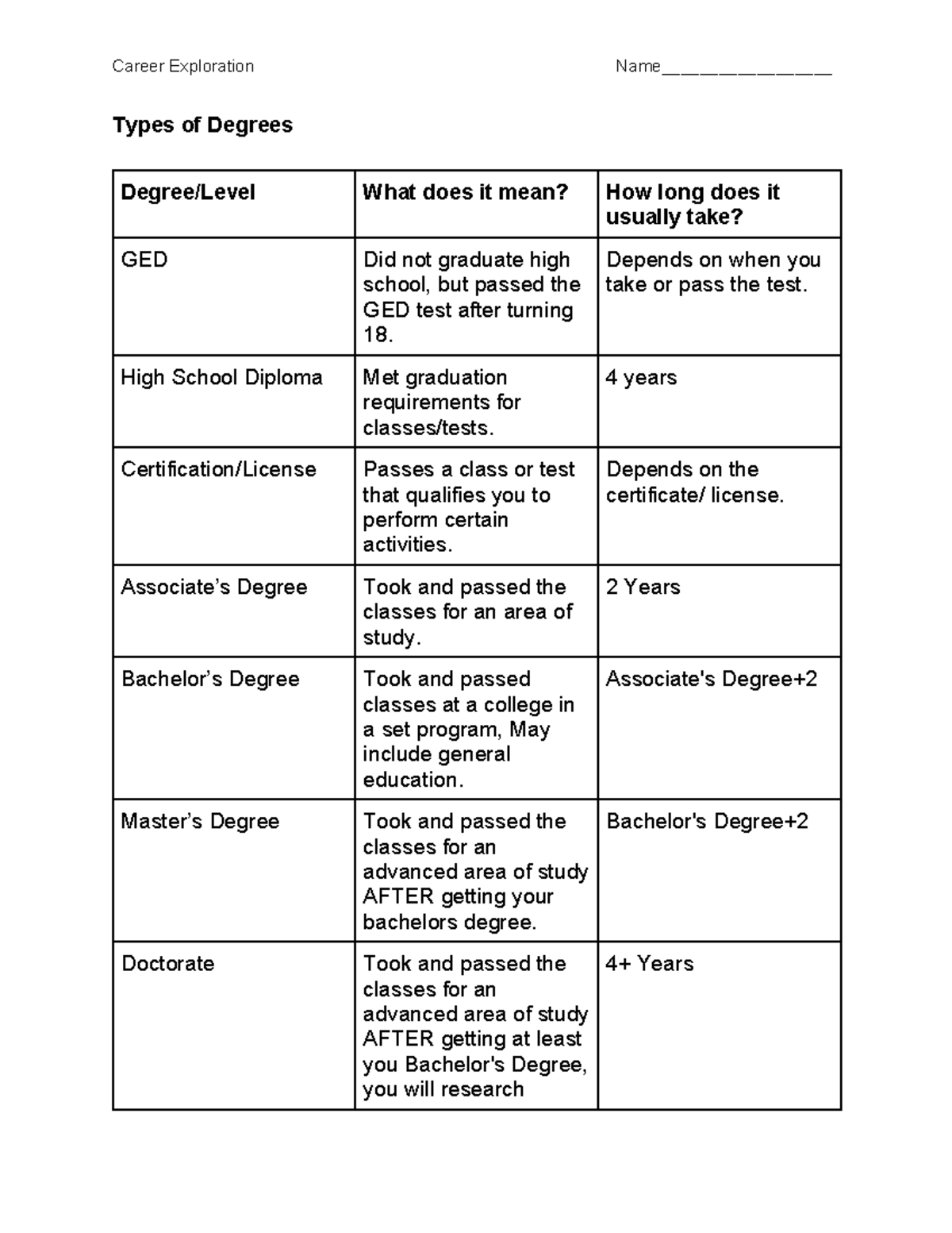 Post Graduate Degree List